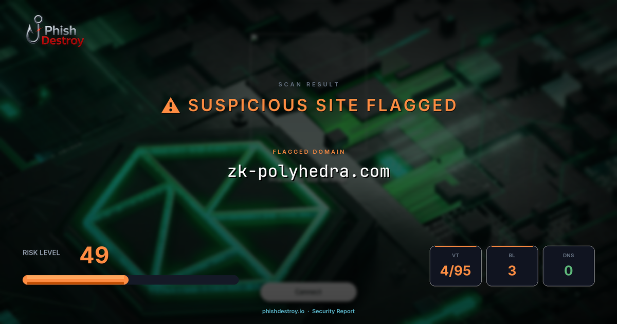 zk-polyhedra.com phishing report — threat analysis by PhishDestroy