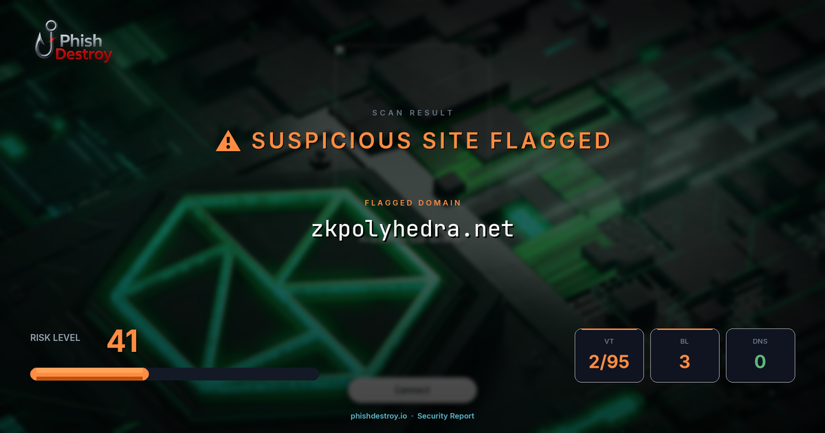 zkpolyhedra.net phishing report — threat analysis by PhishDestroy