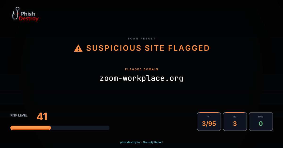 zoom-workplace.org phishing report — threat analysis by PhishDestroy