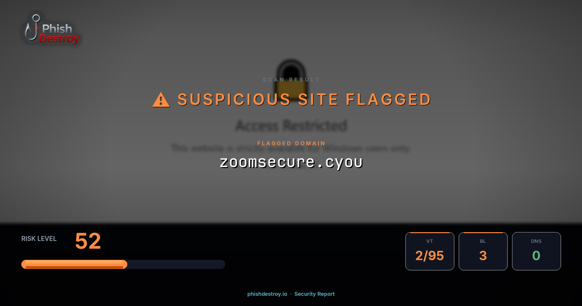zoomsecure.cyou phishing report — threat analysis by PhishDestroy