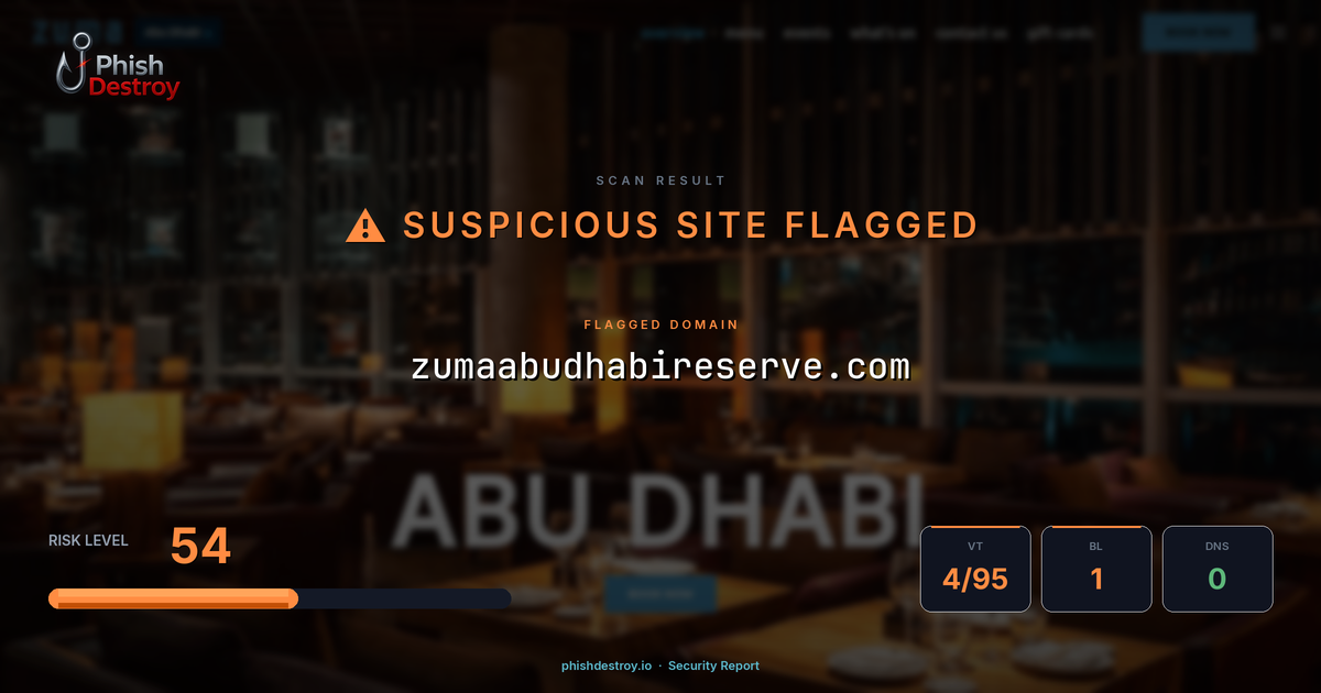 zumaabudhabireserve.com phishing report — threat analysis by PhishDestroy