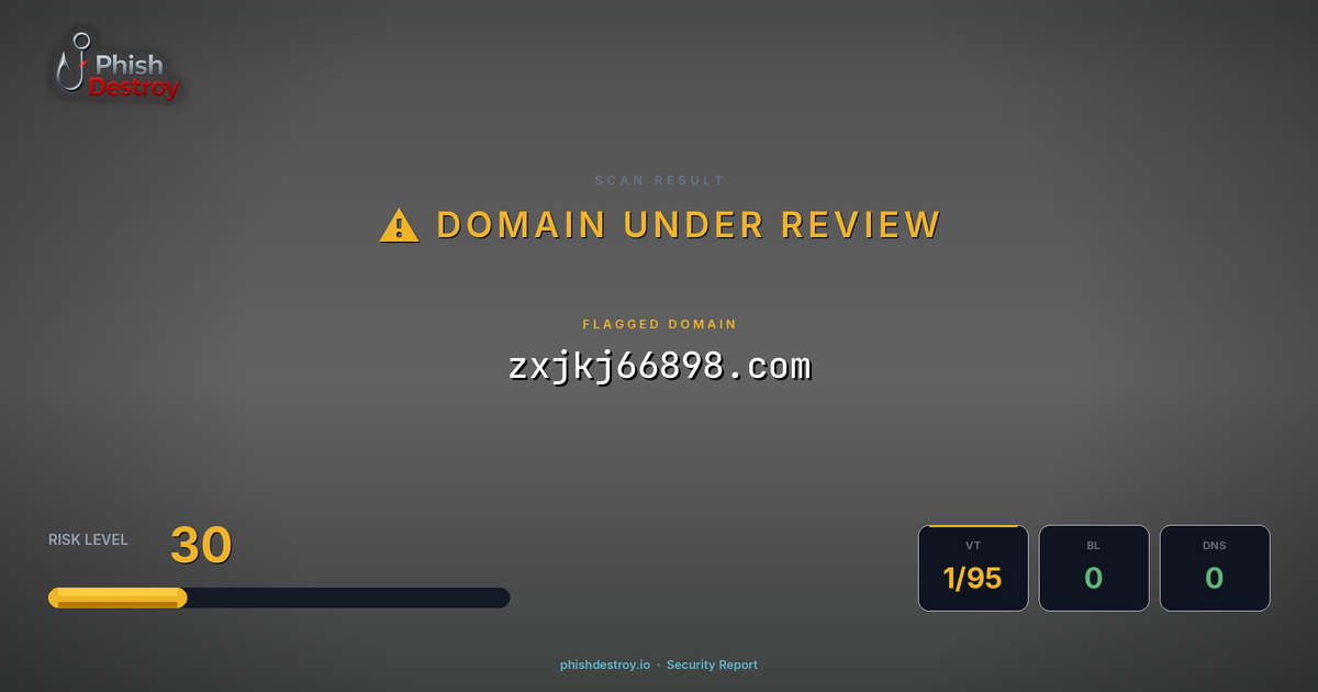 zxjkj66898.com phishing report — threat analysis by PhishDestroy