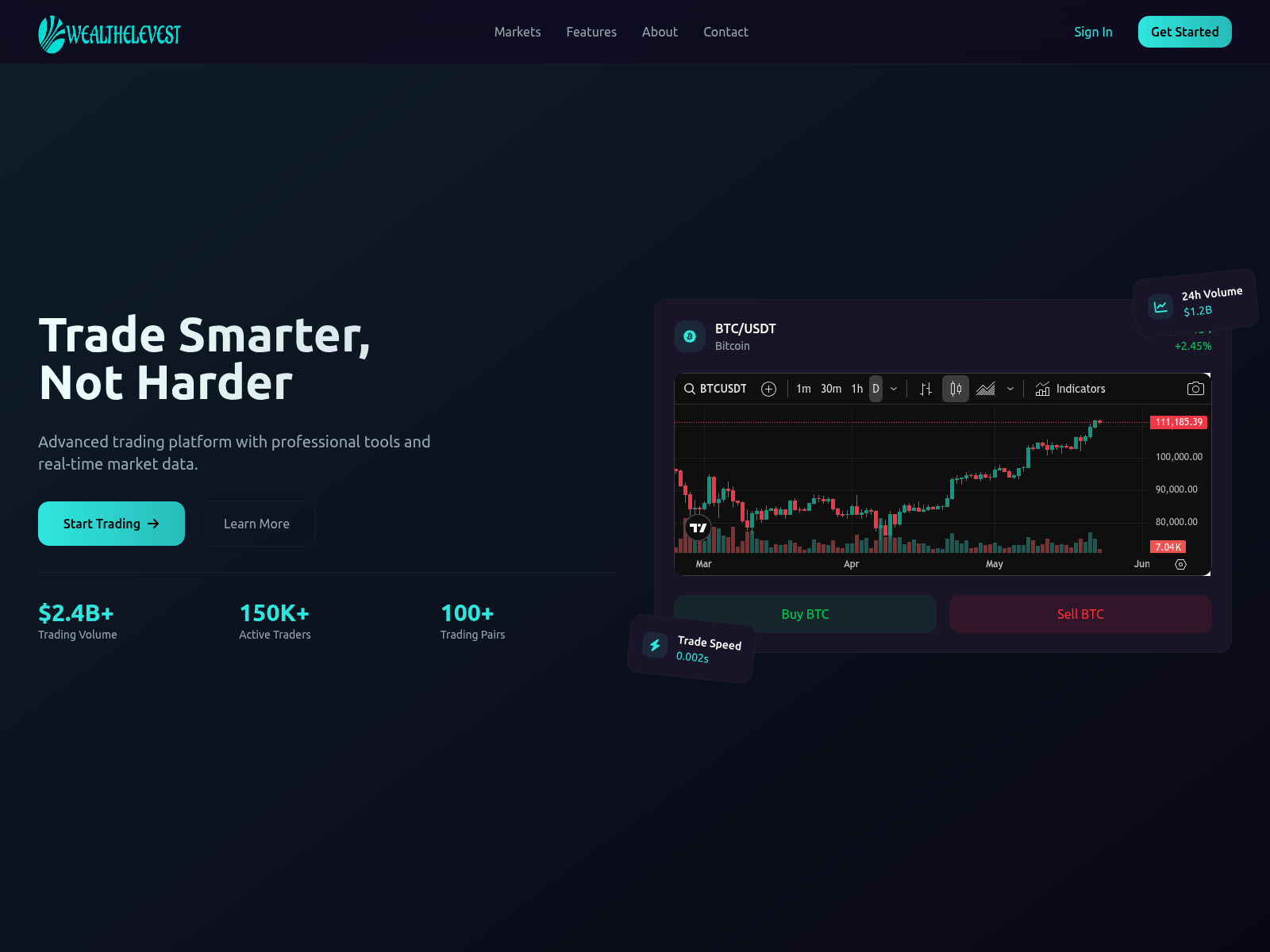Screenshot of api.wealthelevest.com