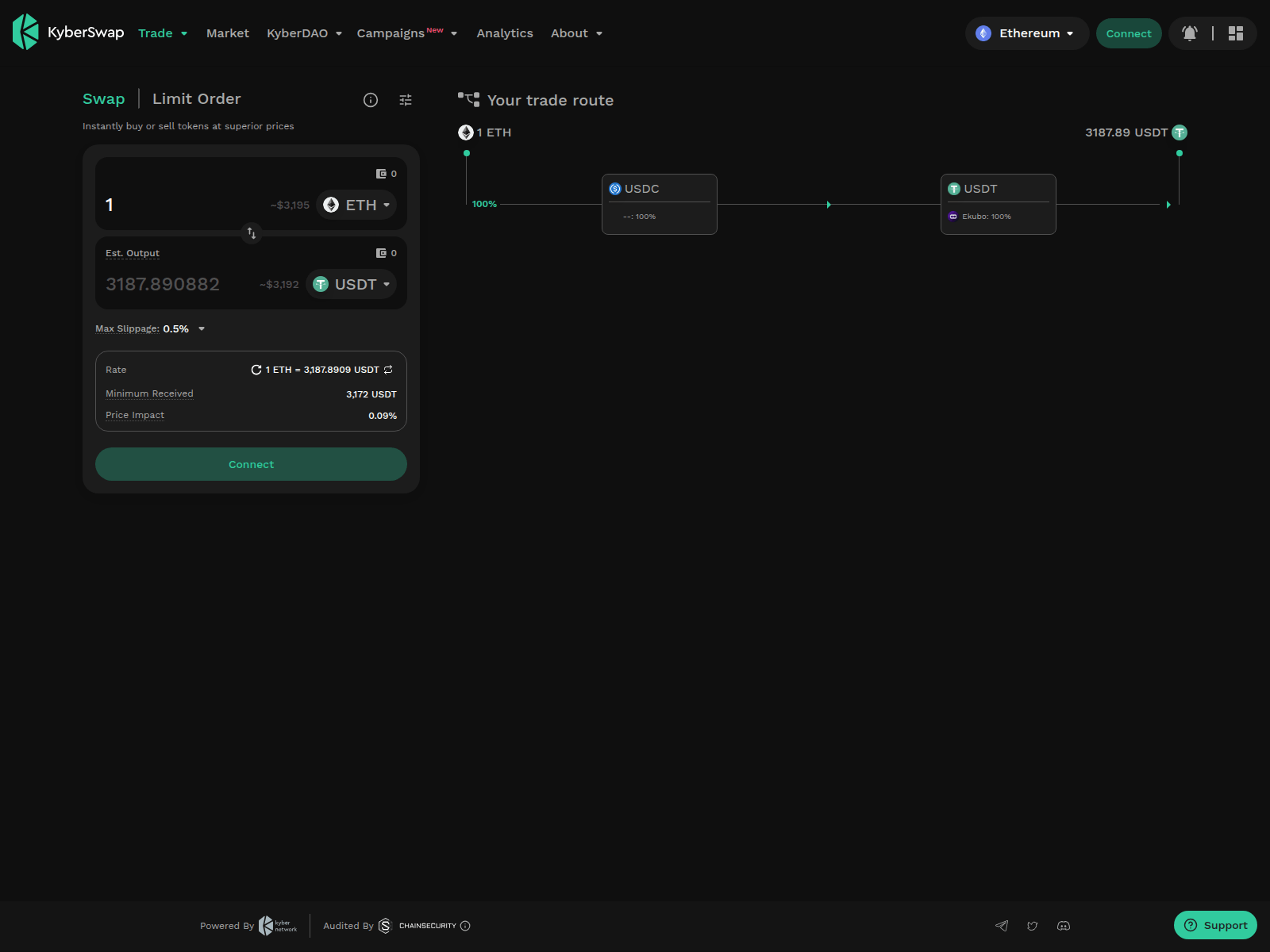 Screenshot of kyberswap.us