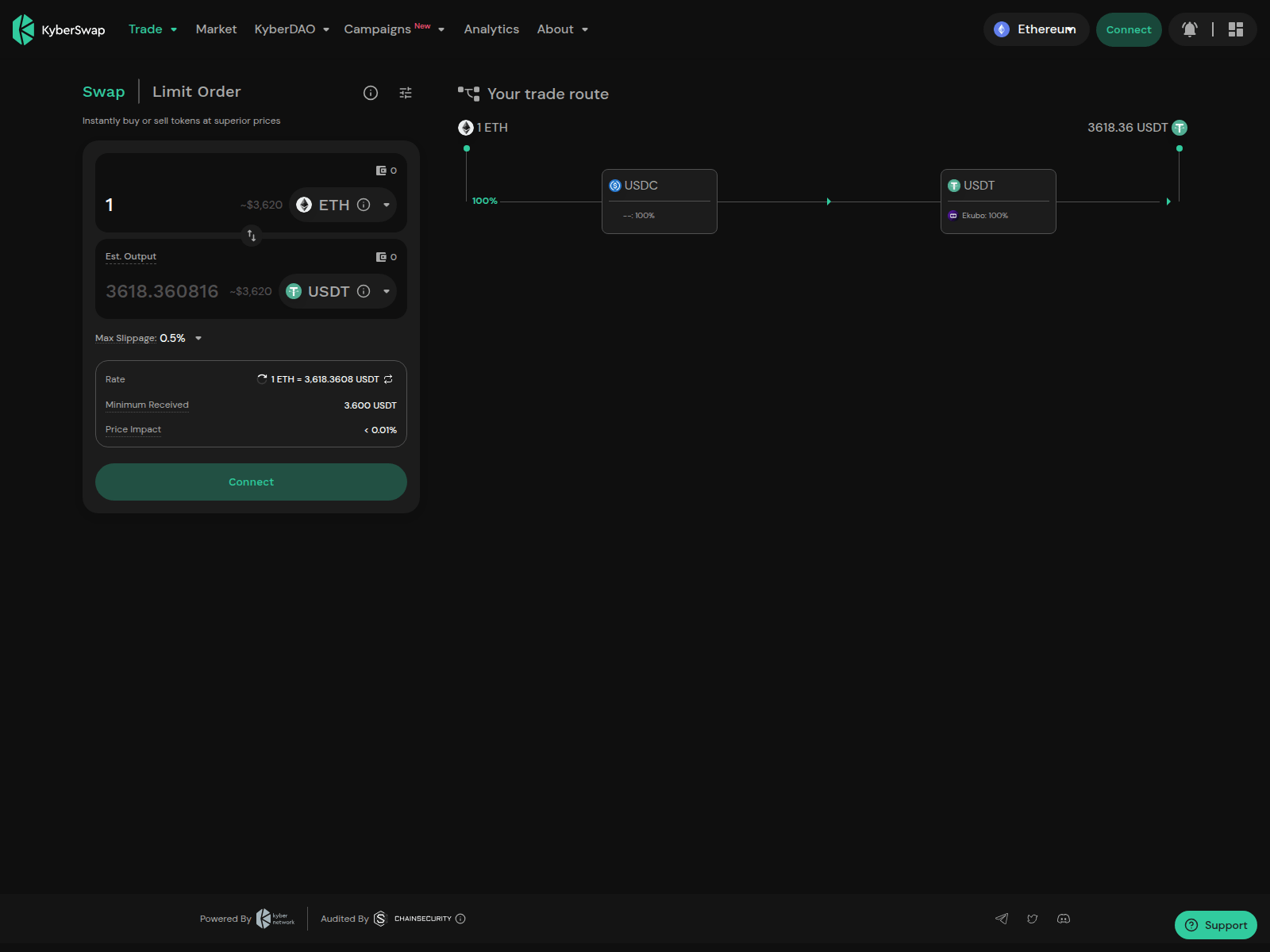 Screenshot of kyberswap.pro