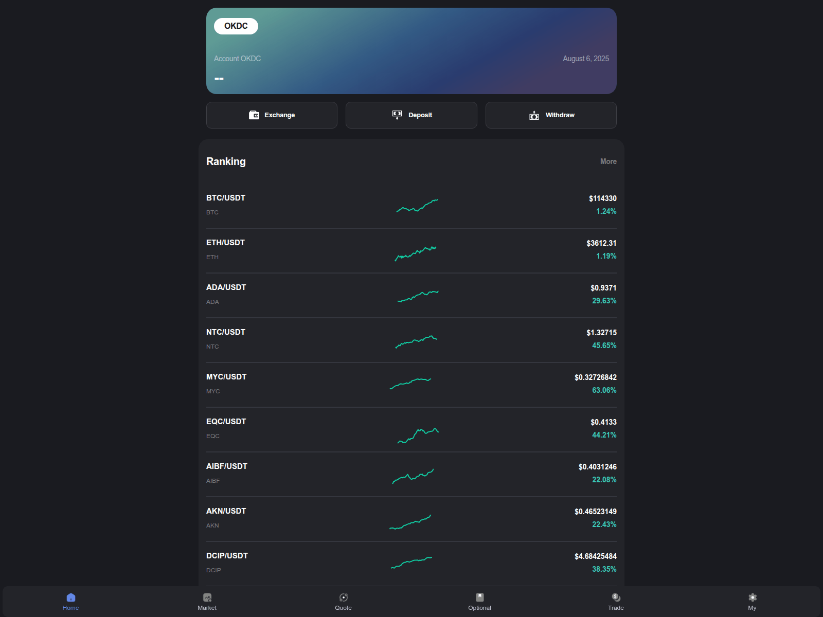 Screenshot of okdctrade.com