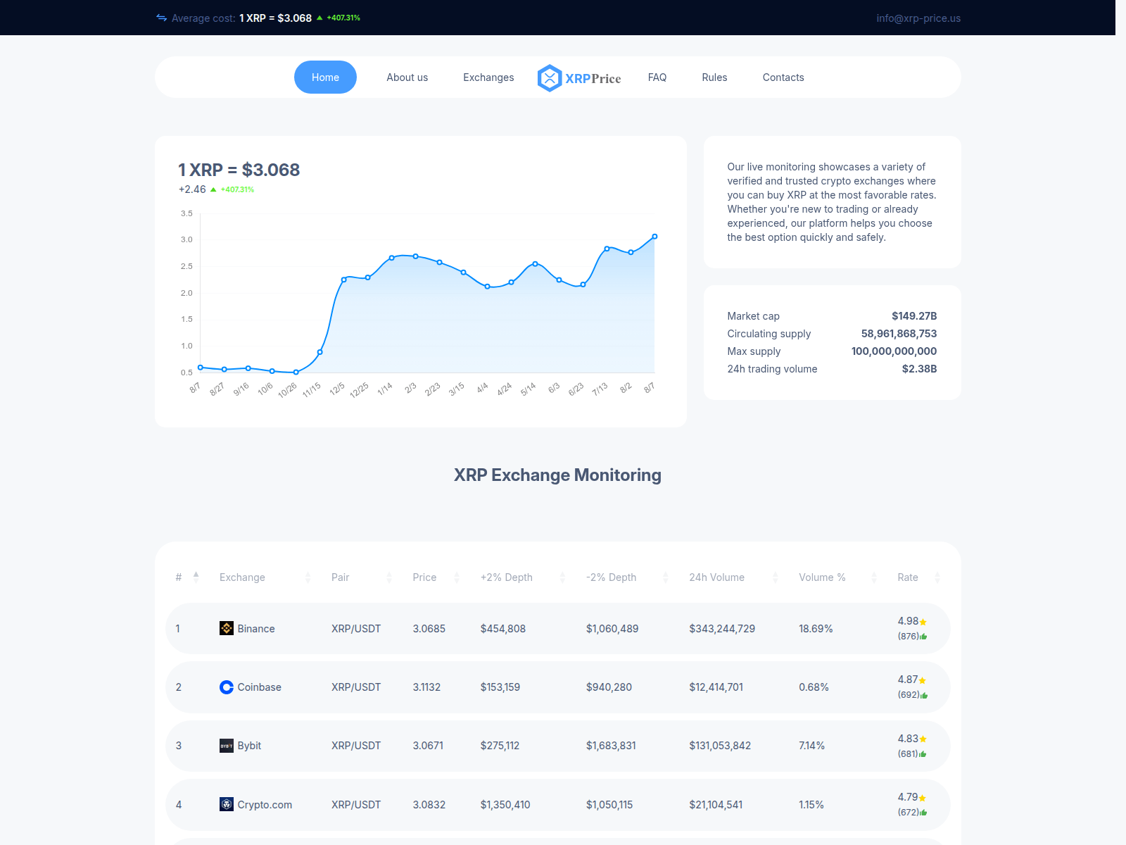Screenshot of xrp-price.us
