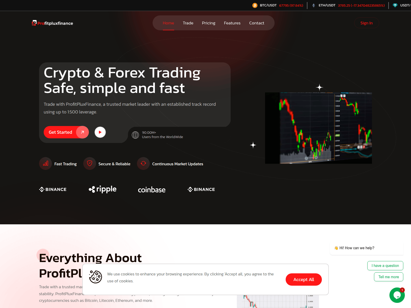 Screenshot of accounts.profitpluxfinance.com