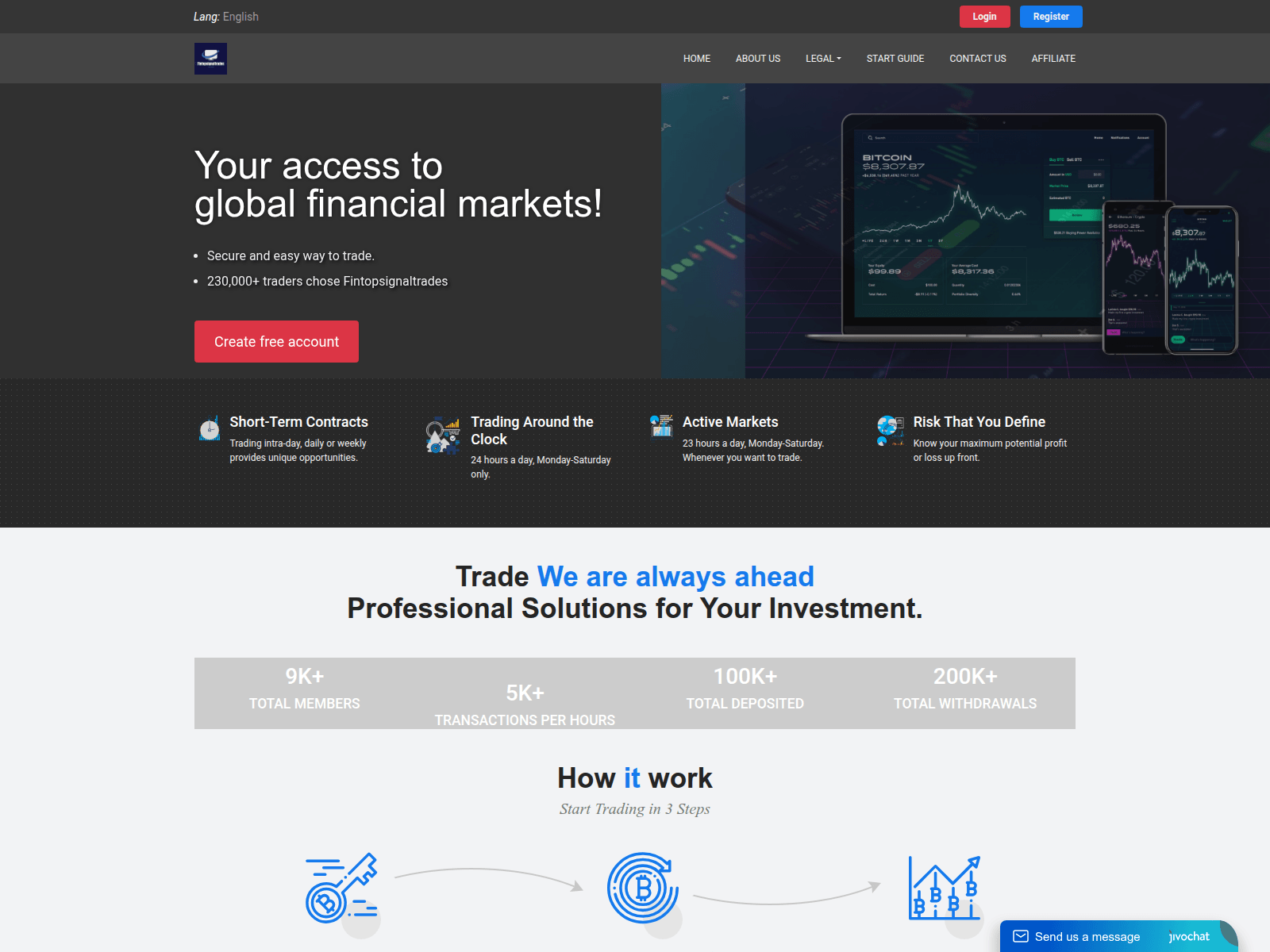 Screenshot of fintopsignaltrades.com