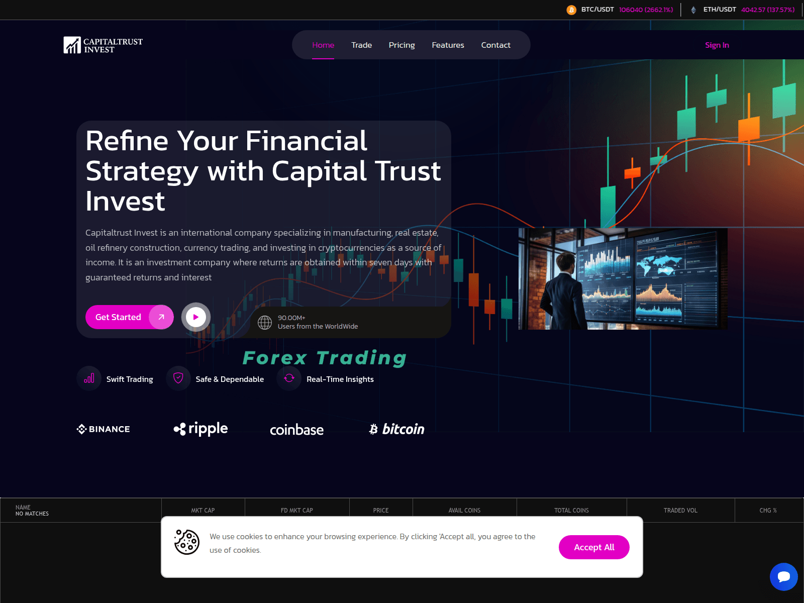 Screenshot of capitaltrustinvest.com