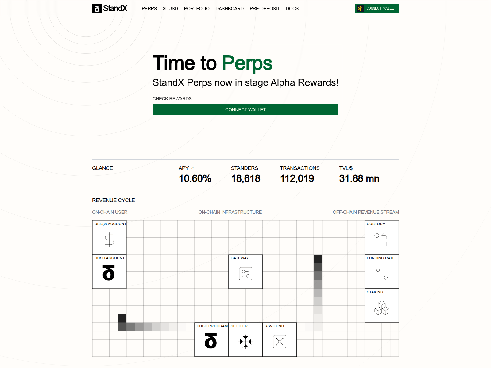 Screenshot of standx.web.app