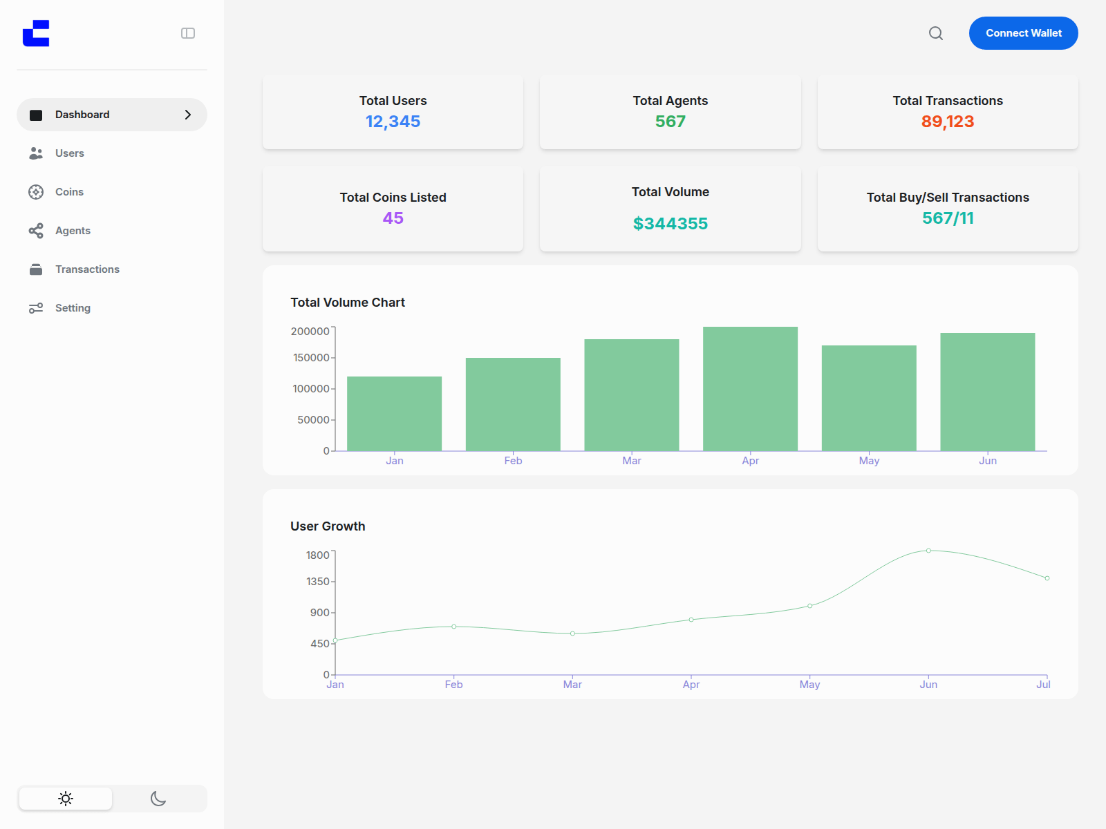 Screenshot of cointradeadmin.com