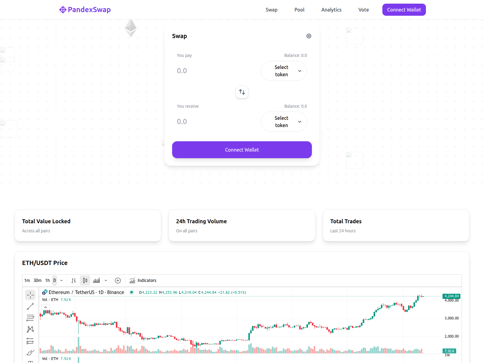 Screenshot of pandexswap.com