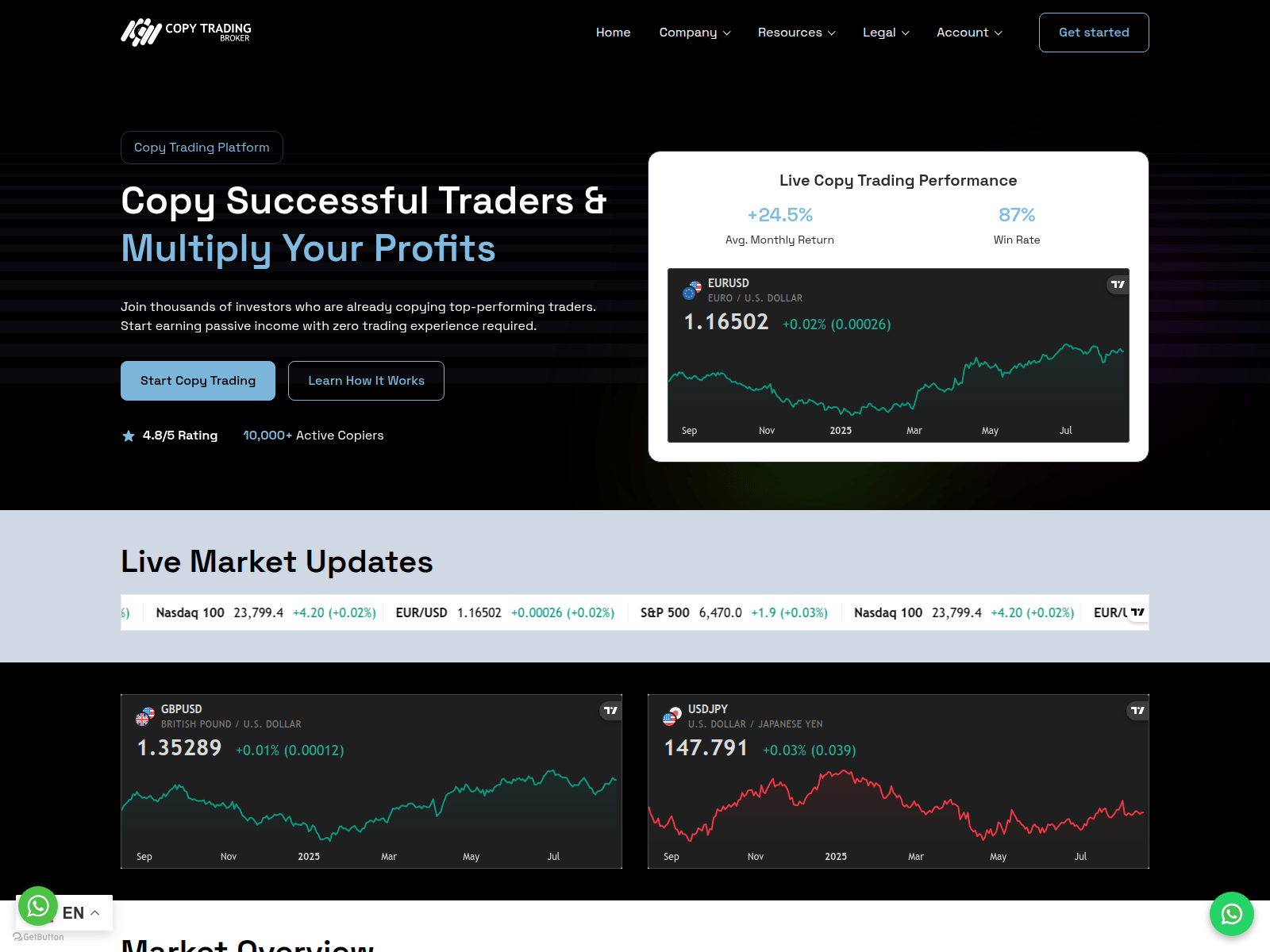 Screenshot of copytradingbroker.com