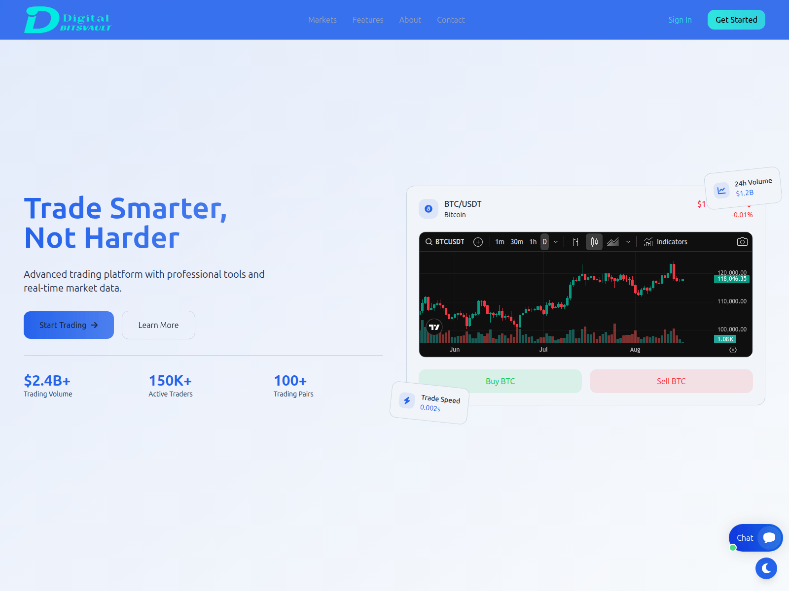 Screenshot of aibitstrust.com