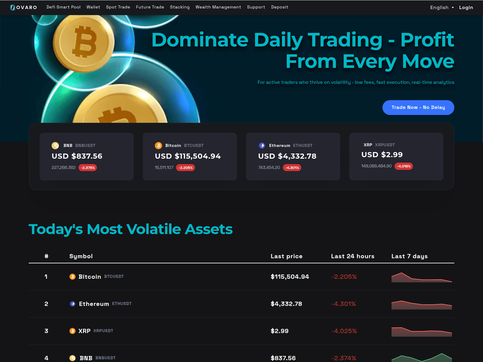Screenshot of ovaroexc.com