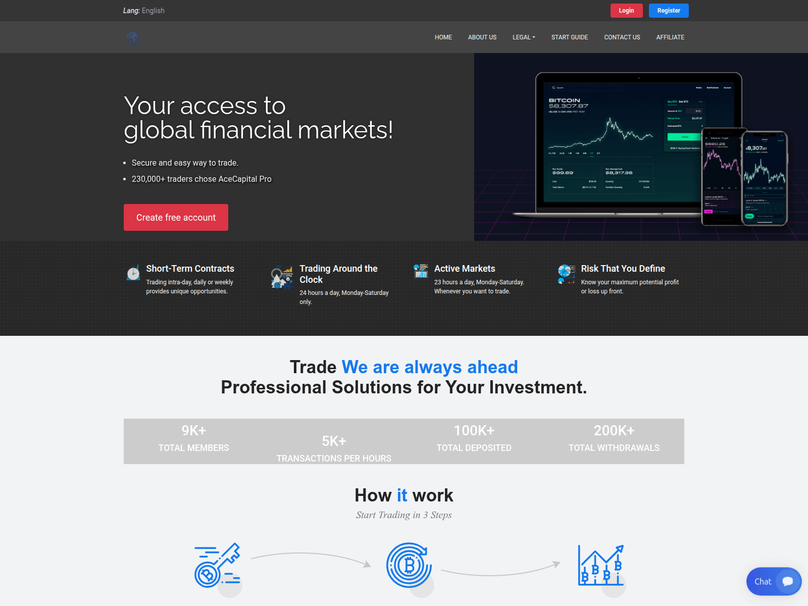 Screenshot of acecapitalpro.com.bitltdpro.com