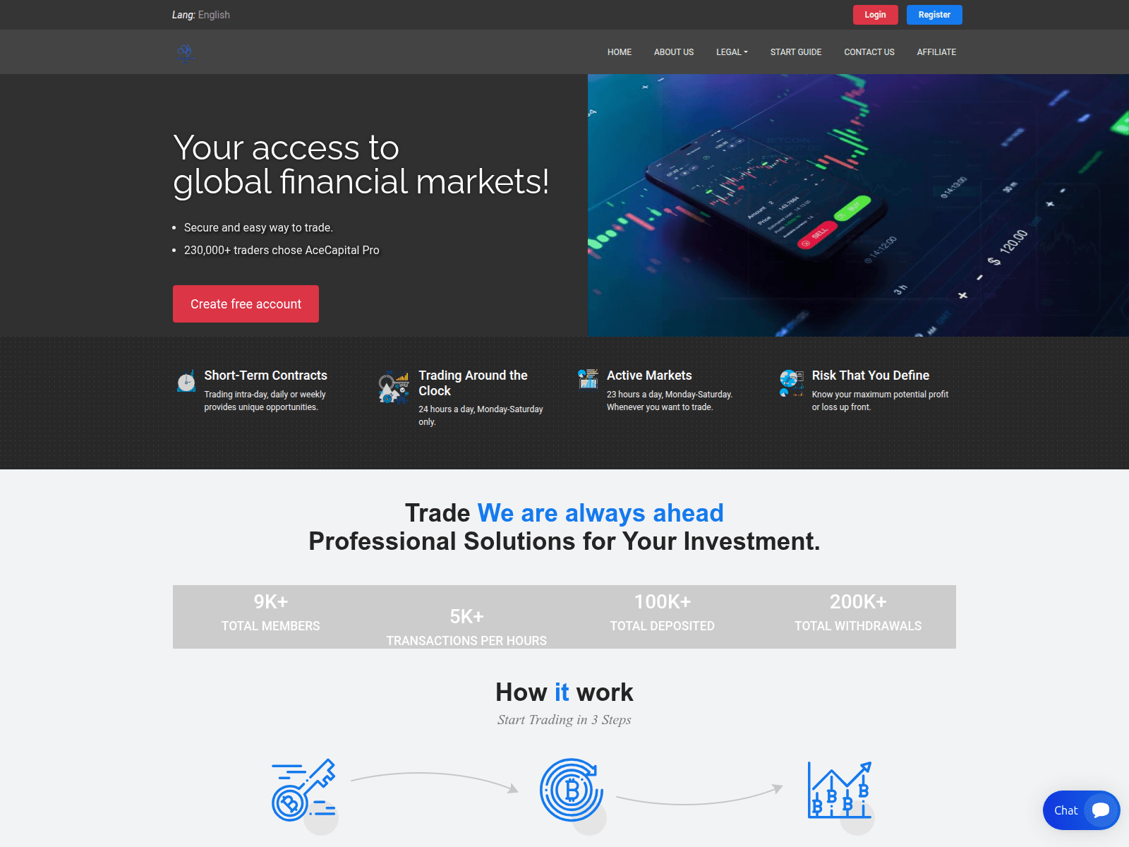 Screenshot of acecapitalpro.com