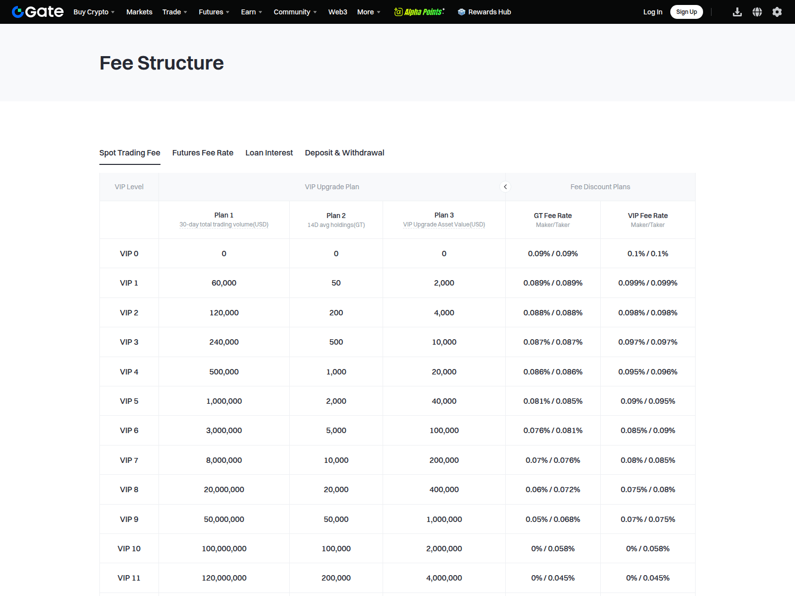 Screenshot of www.gatenode.cash