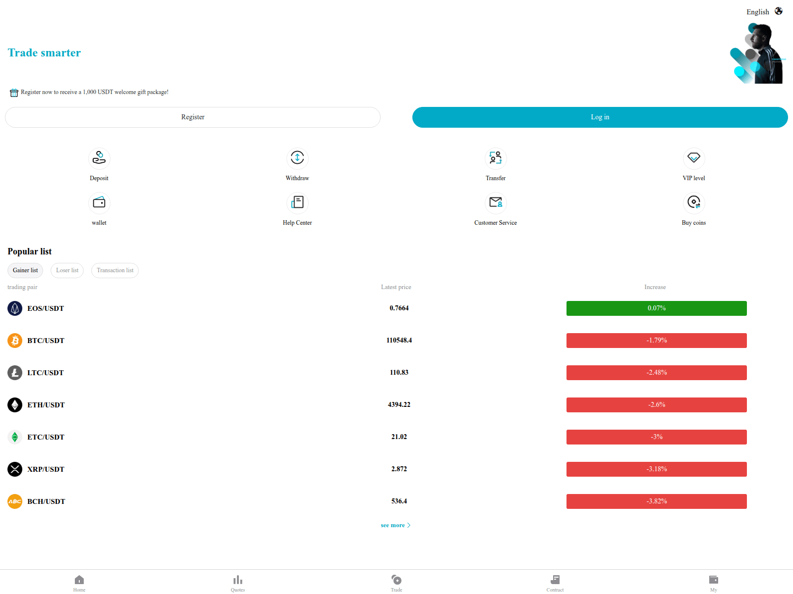 Screenshot of bitget232.com