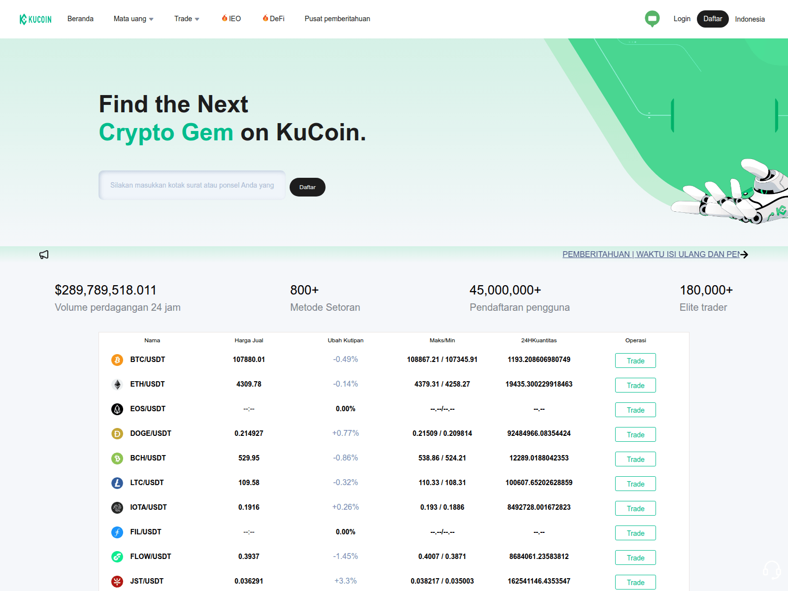 Screenshot of kucoini99.com