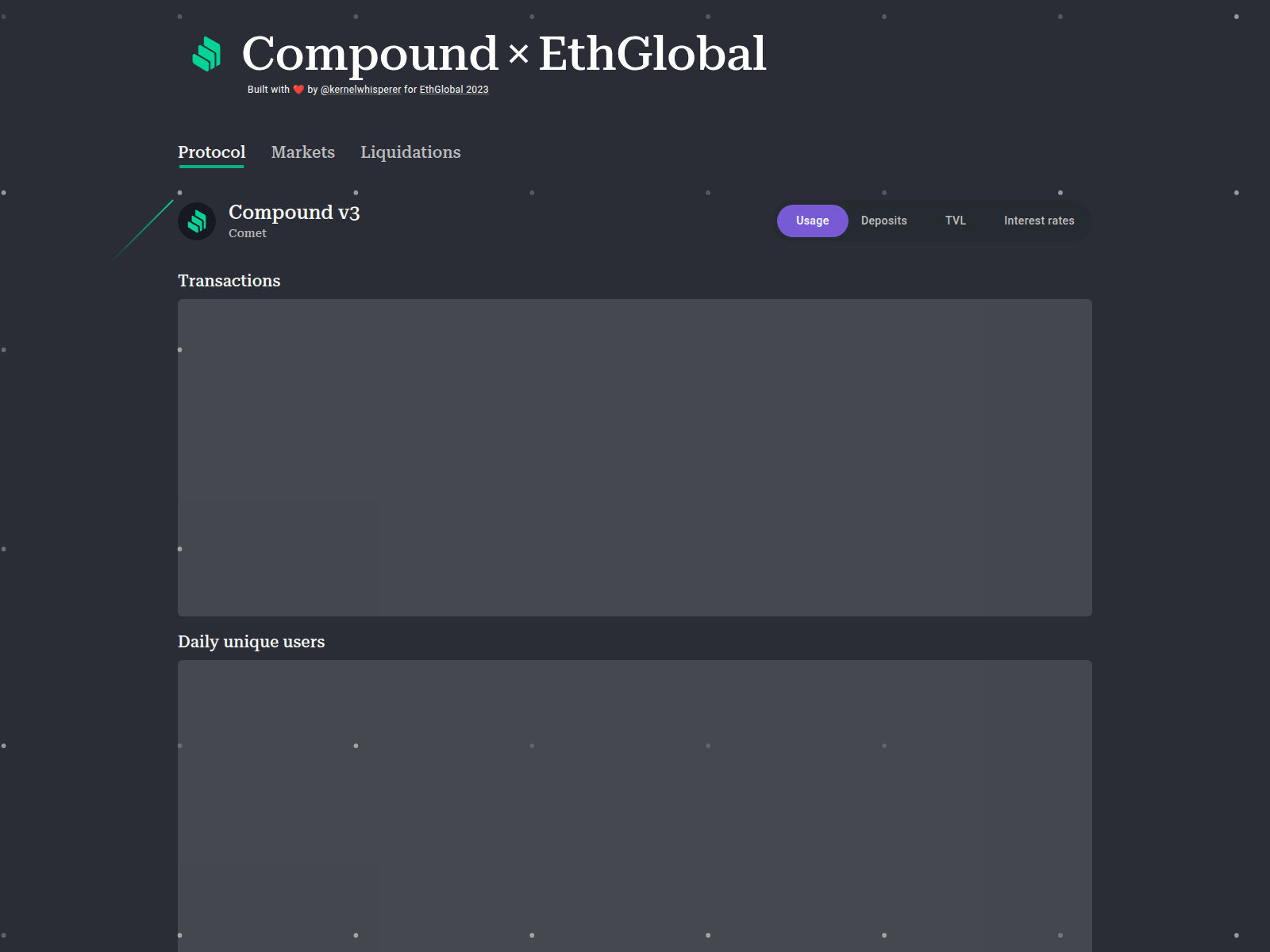 Screenshot of compound-charts.vercel.app