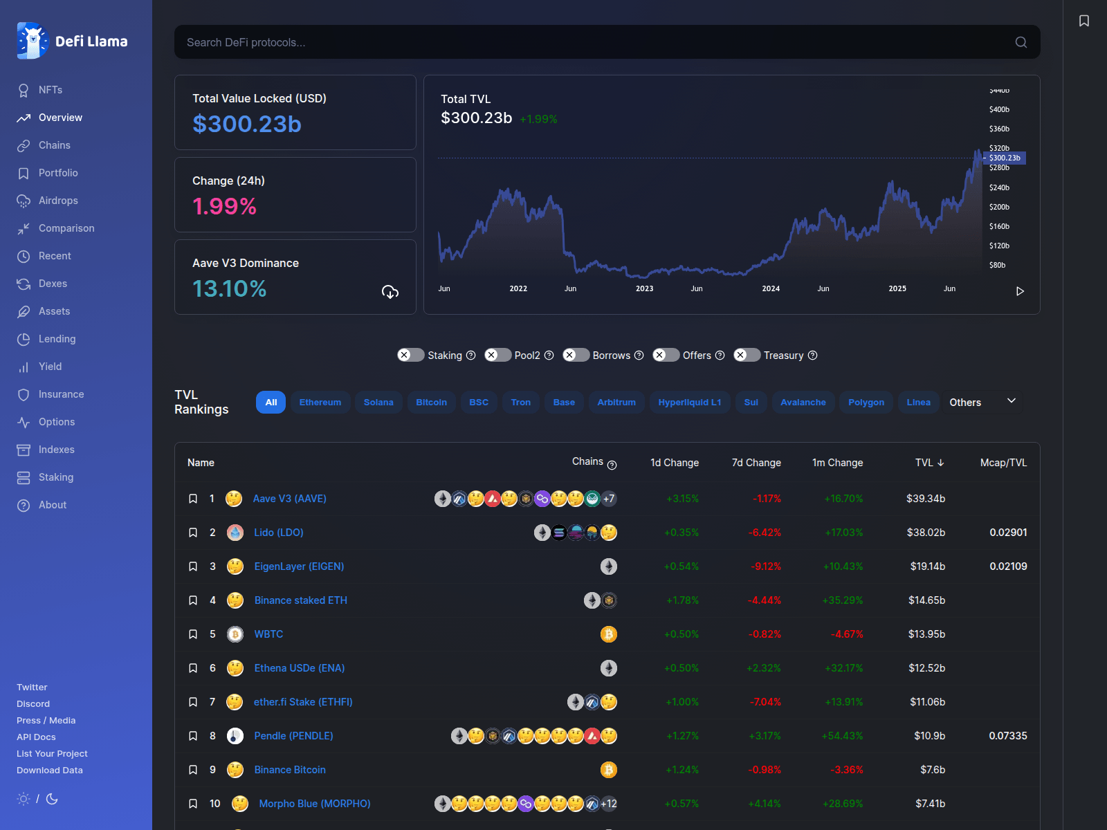 Screenshot of defillama-app-vert.vercel.app
