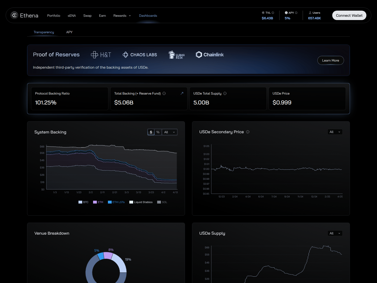 Screenshot of ethena.stakel2.pro