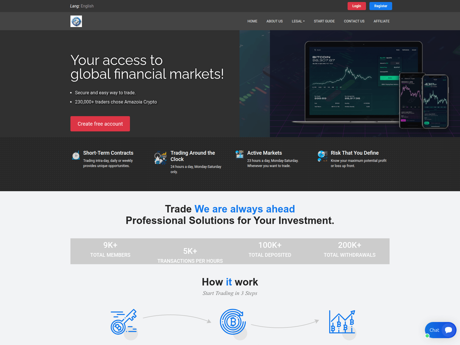 Screenshot of ac.forextradecore.com
