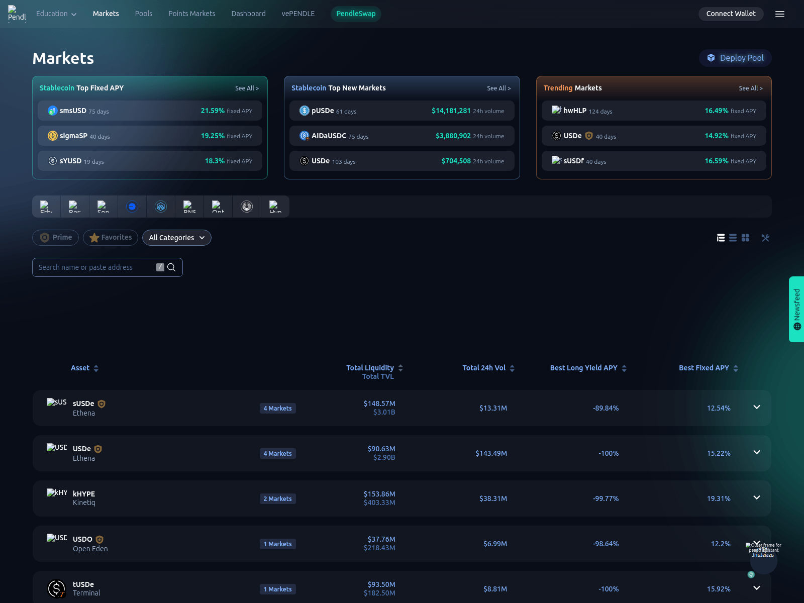 Screenshot of app.plendle.finance