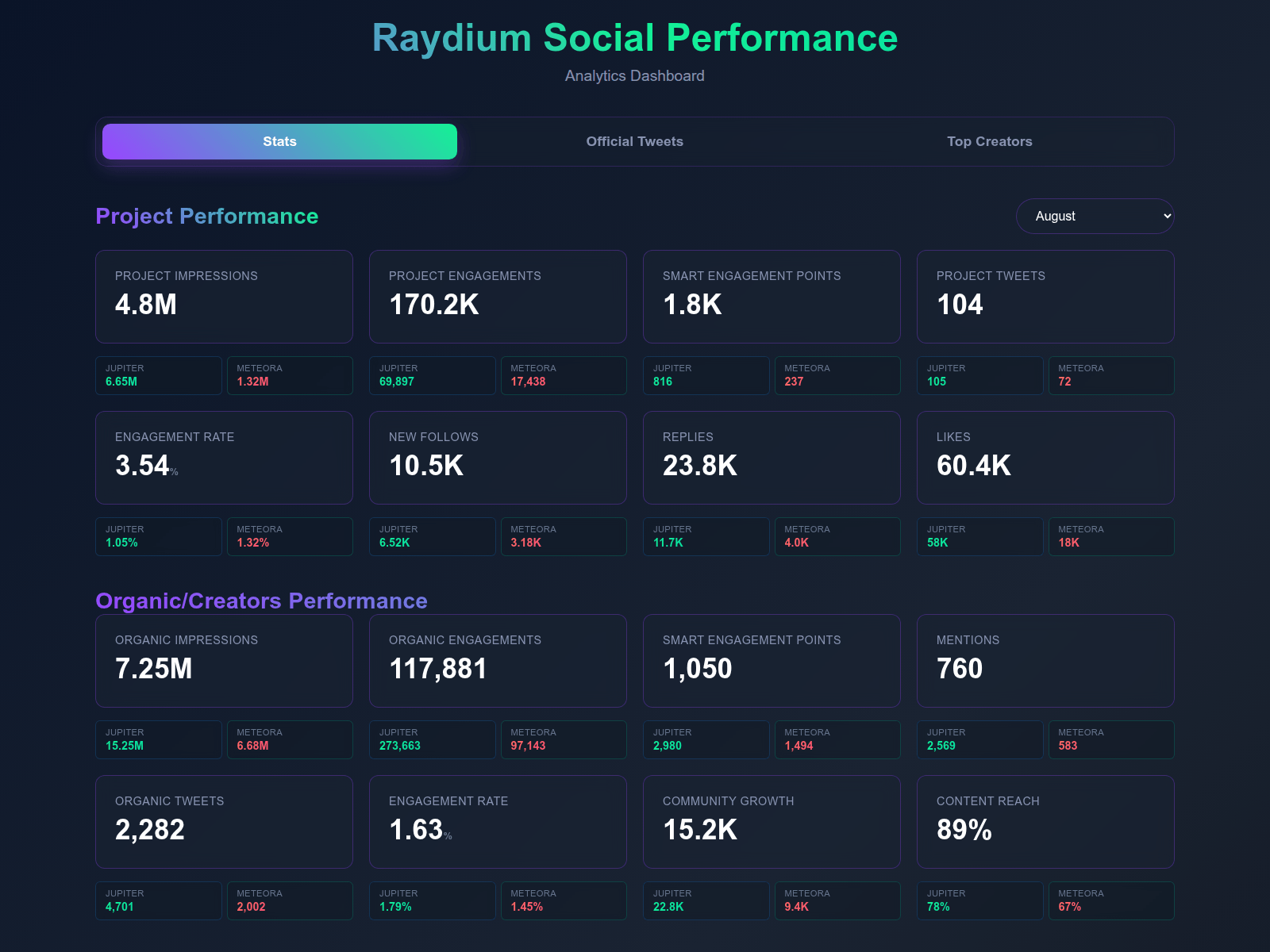 Screenshot of raydiumreport.apcollective.site