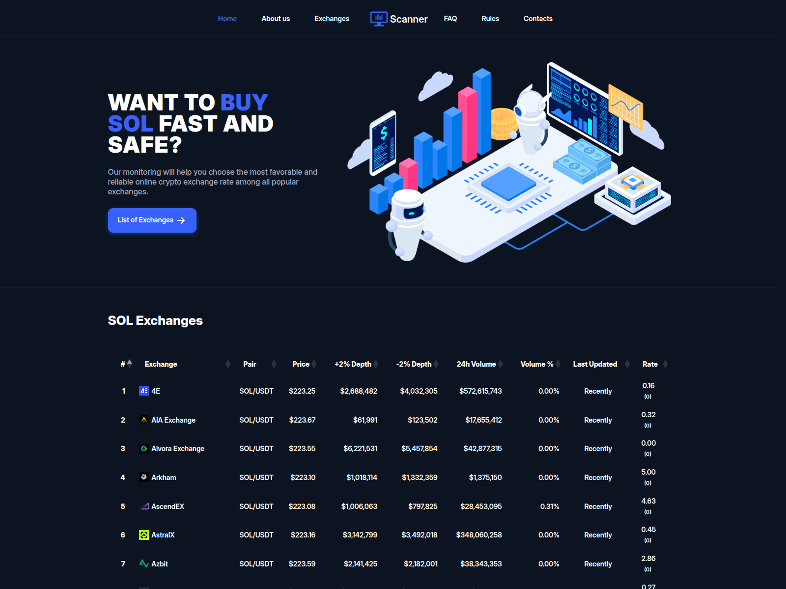 Screenshot of scanner-sol.com