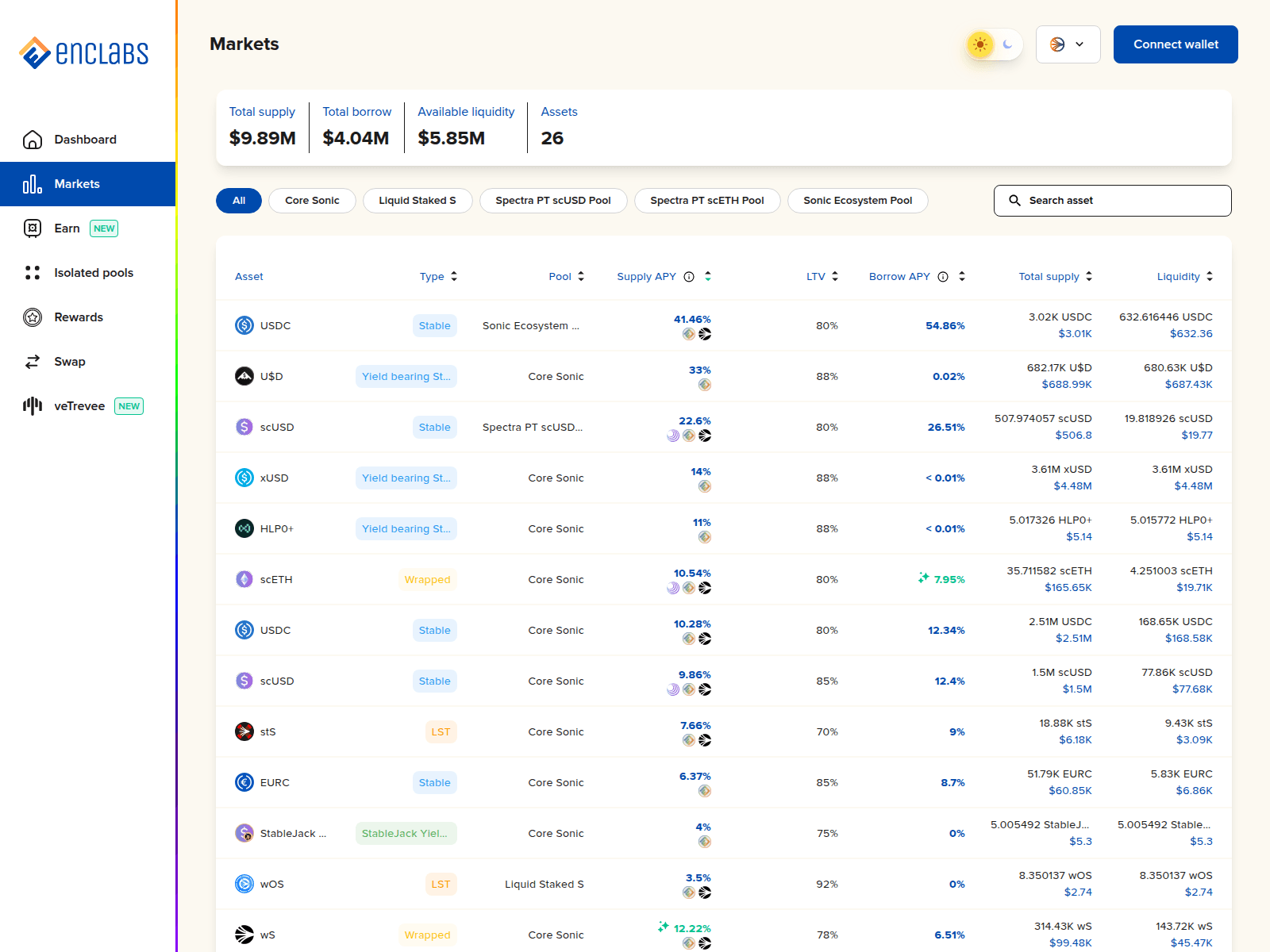 Screenshot of enclabs.finance
