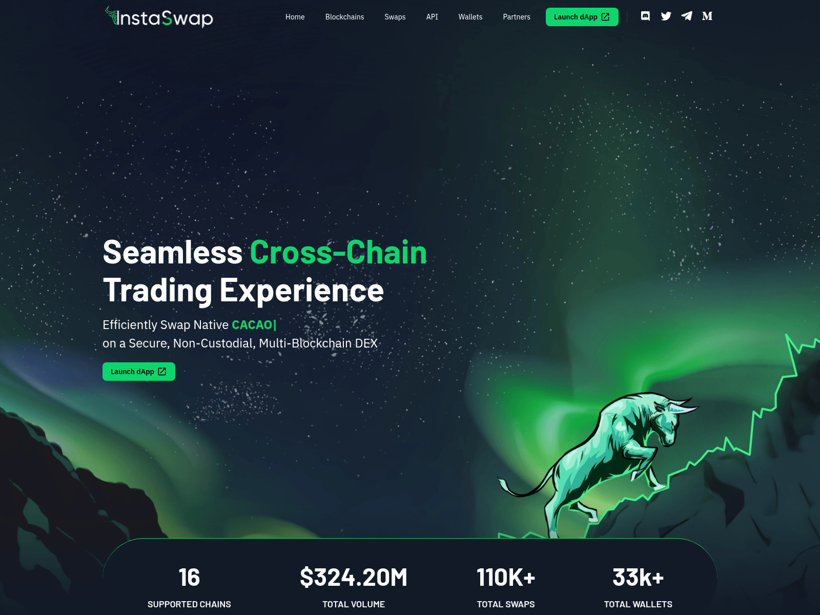 Screenshot of instoswap.com