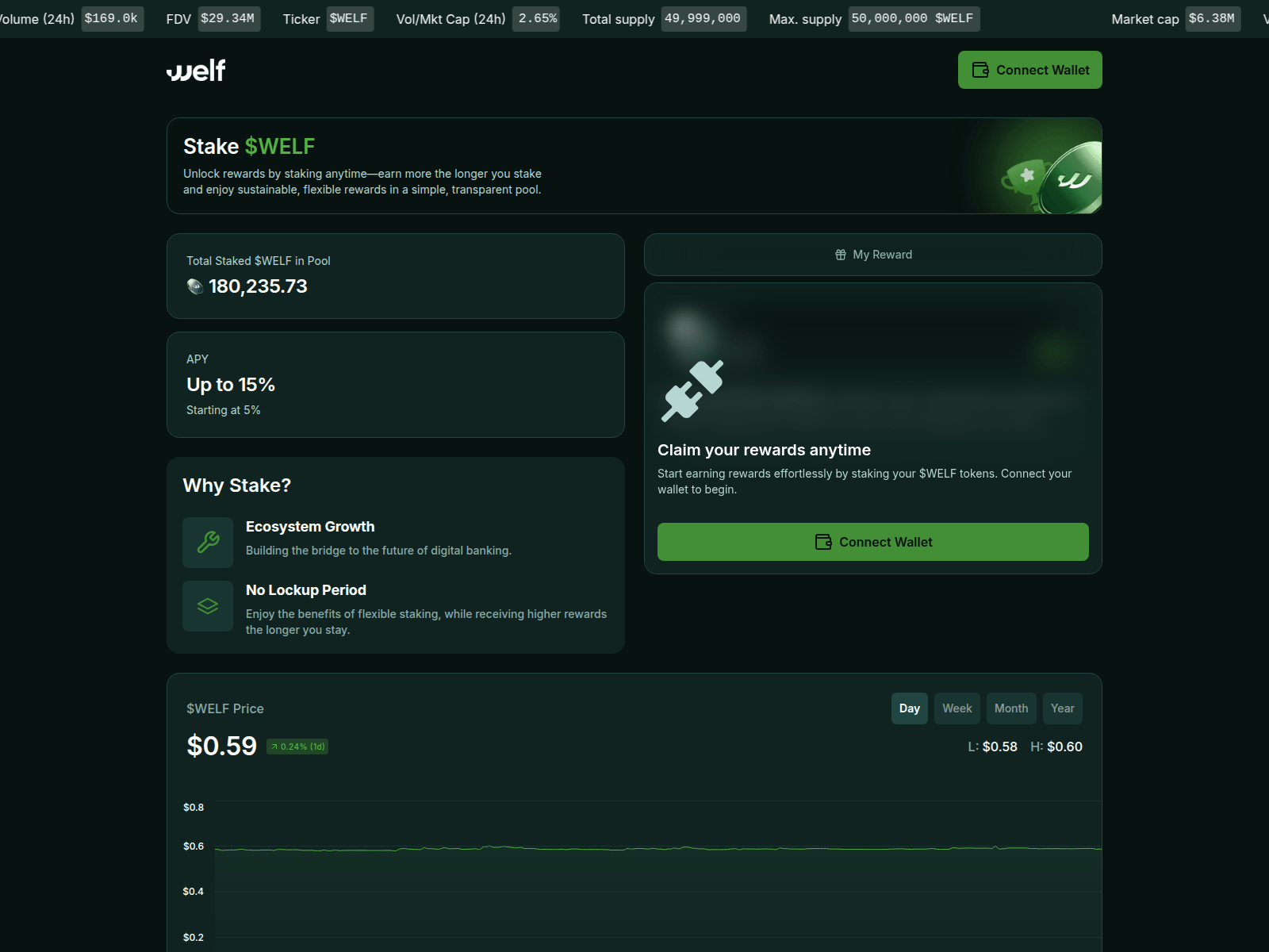 Screenshot of welffirewards.xyz
