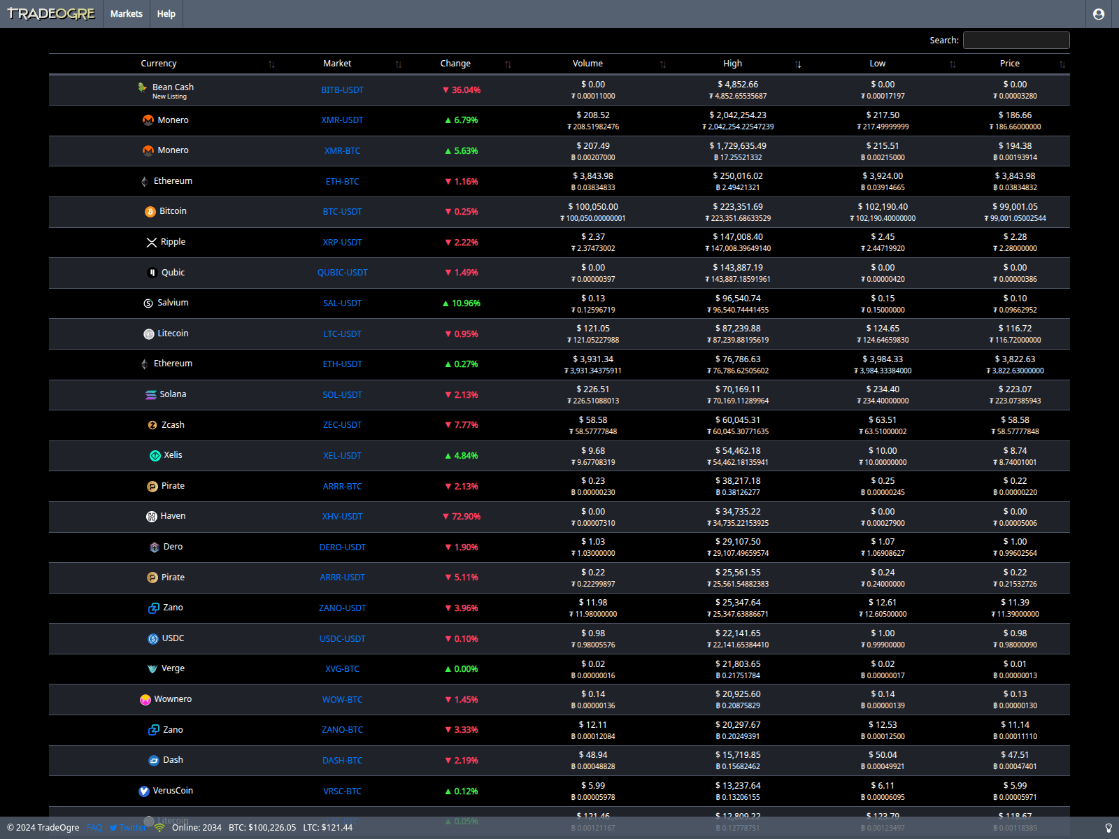 Screenshot of traderogre.com