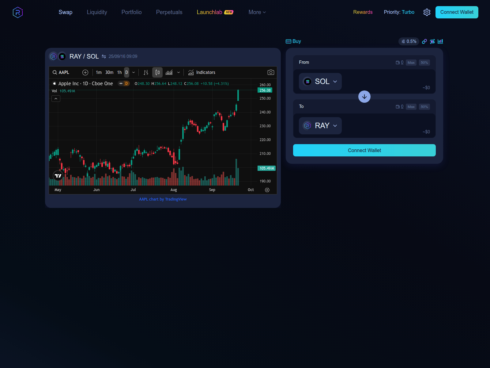 Screenshot of raybium.io