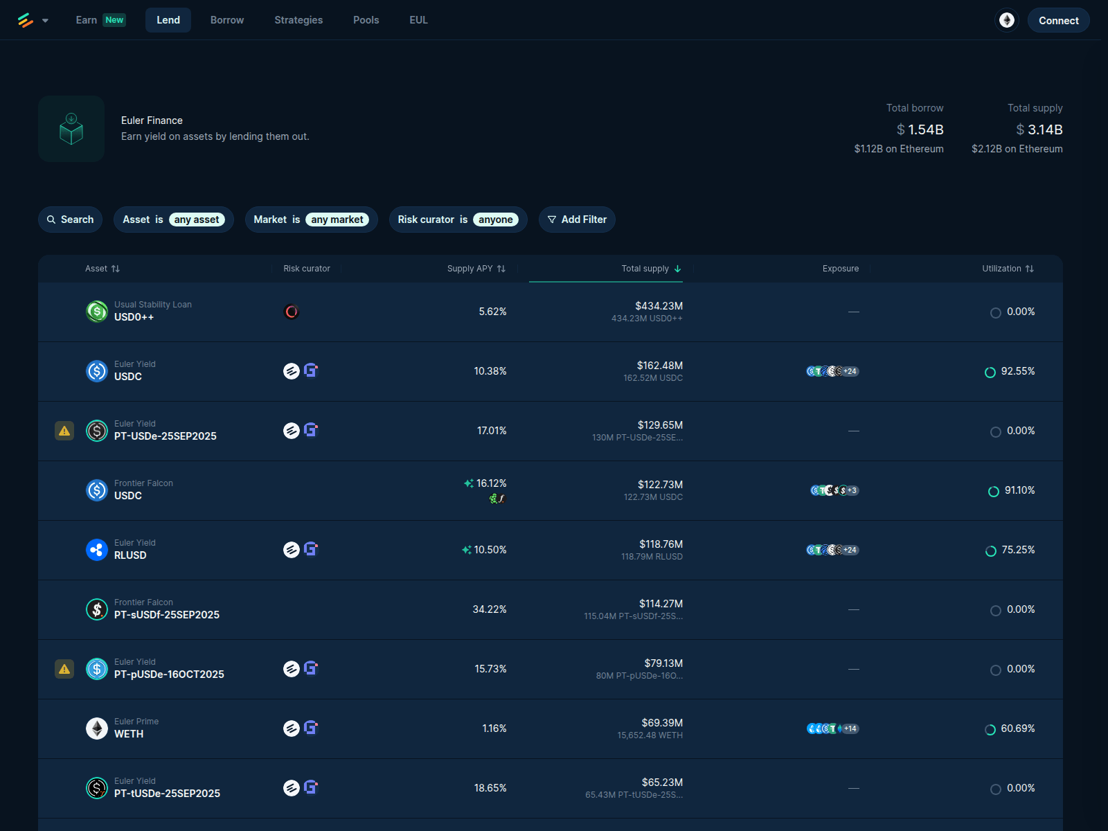 Screenshot of eulerfenance.org