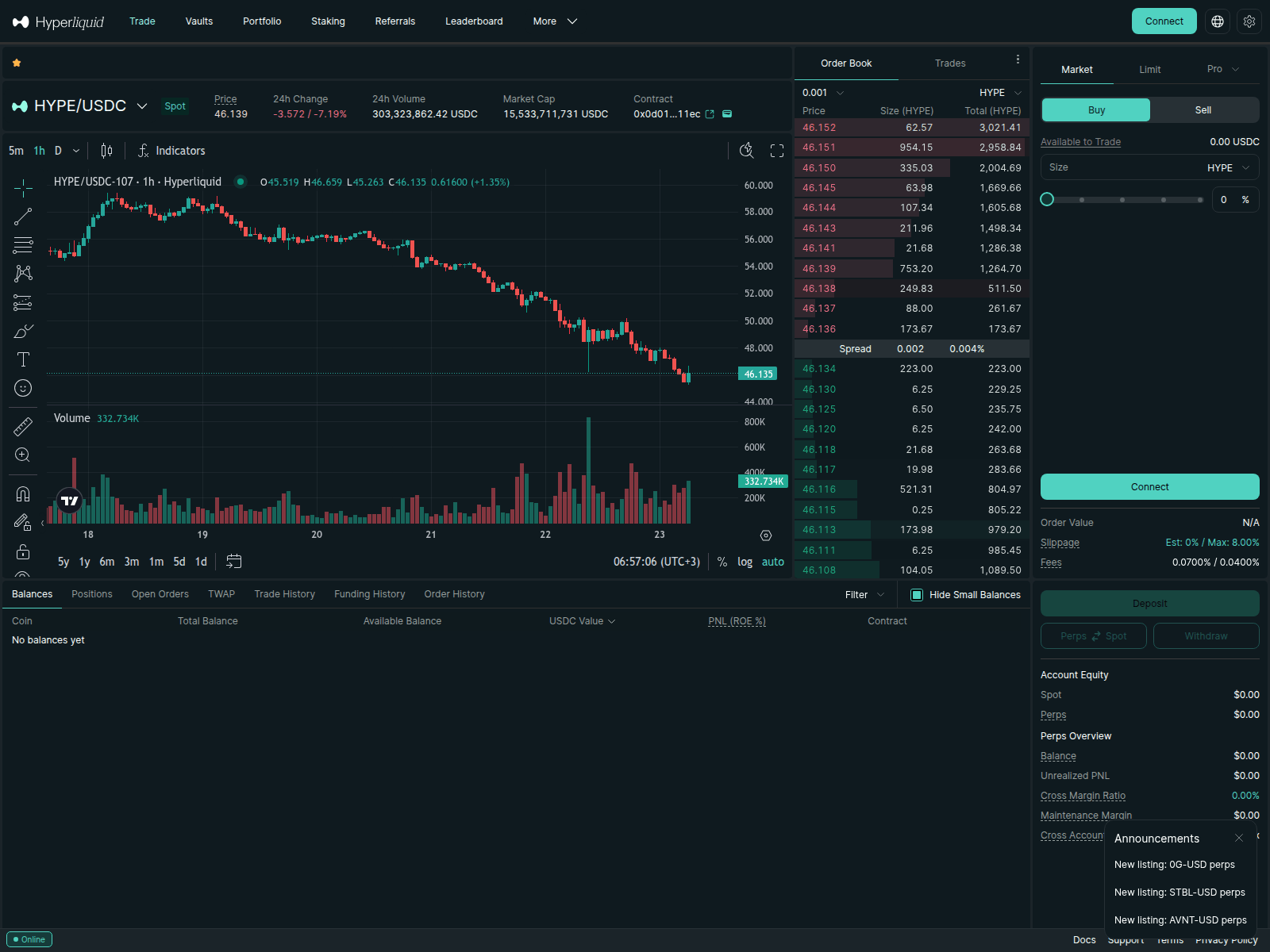 Screenshot of hyperliquidcore.limited
