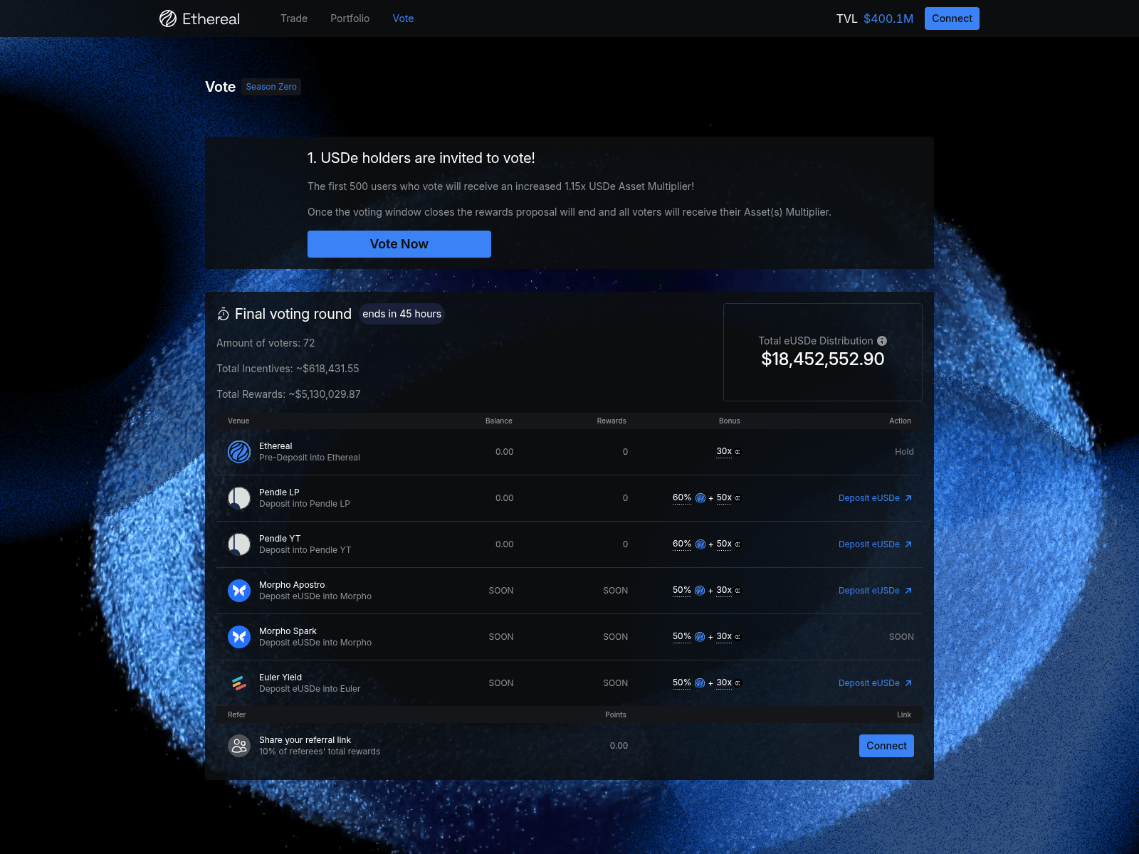 Screenshot of votes-ethereal.trade