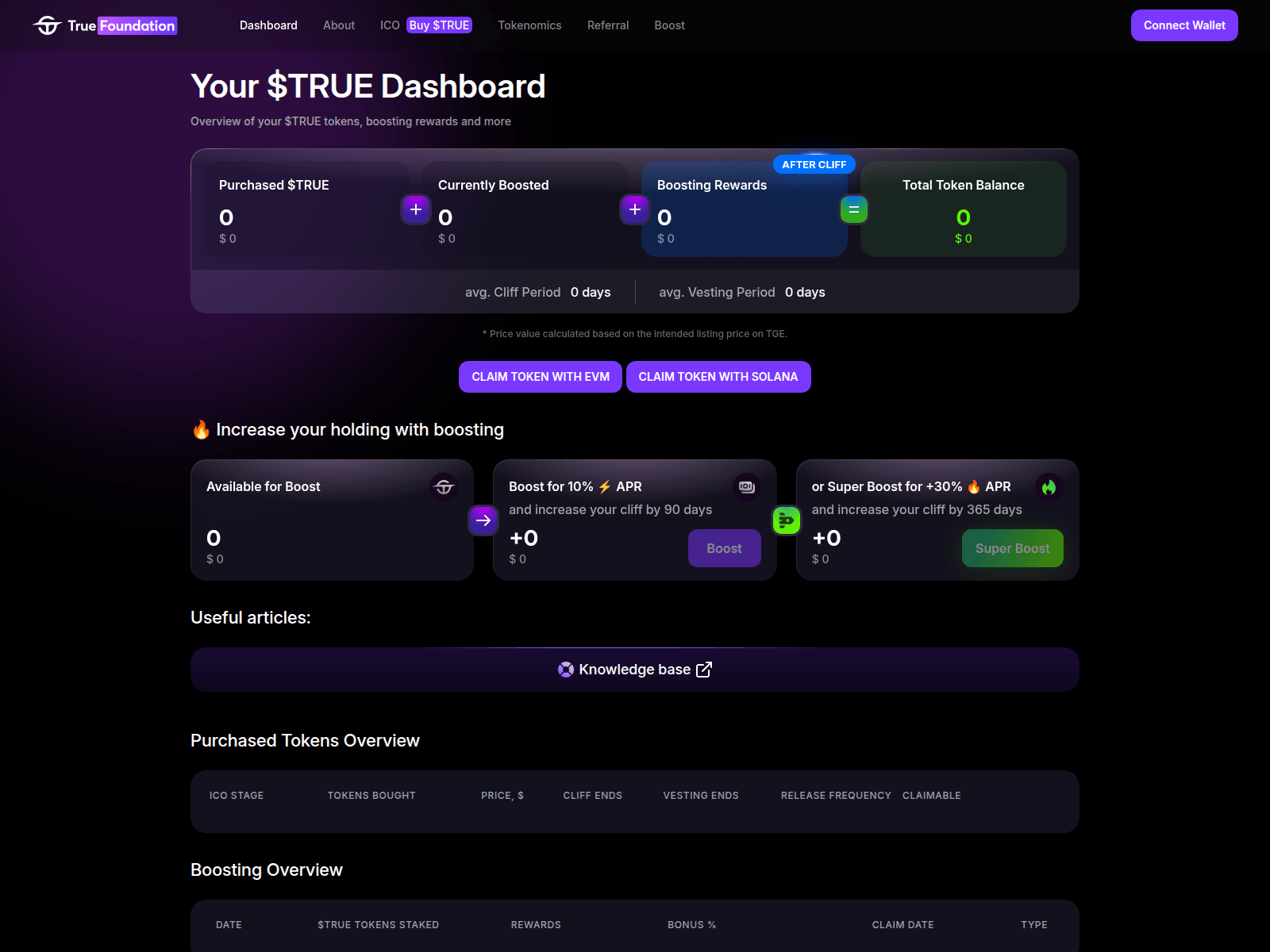 Screenshot of truefoundation-claim.xyz