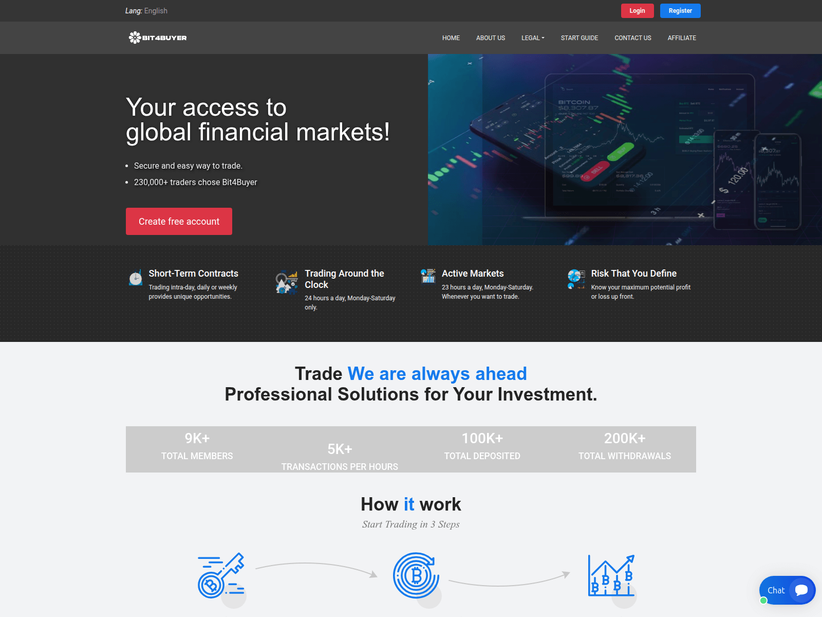 Screenshot of bit4buyer.com