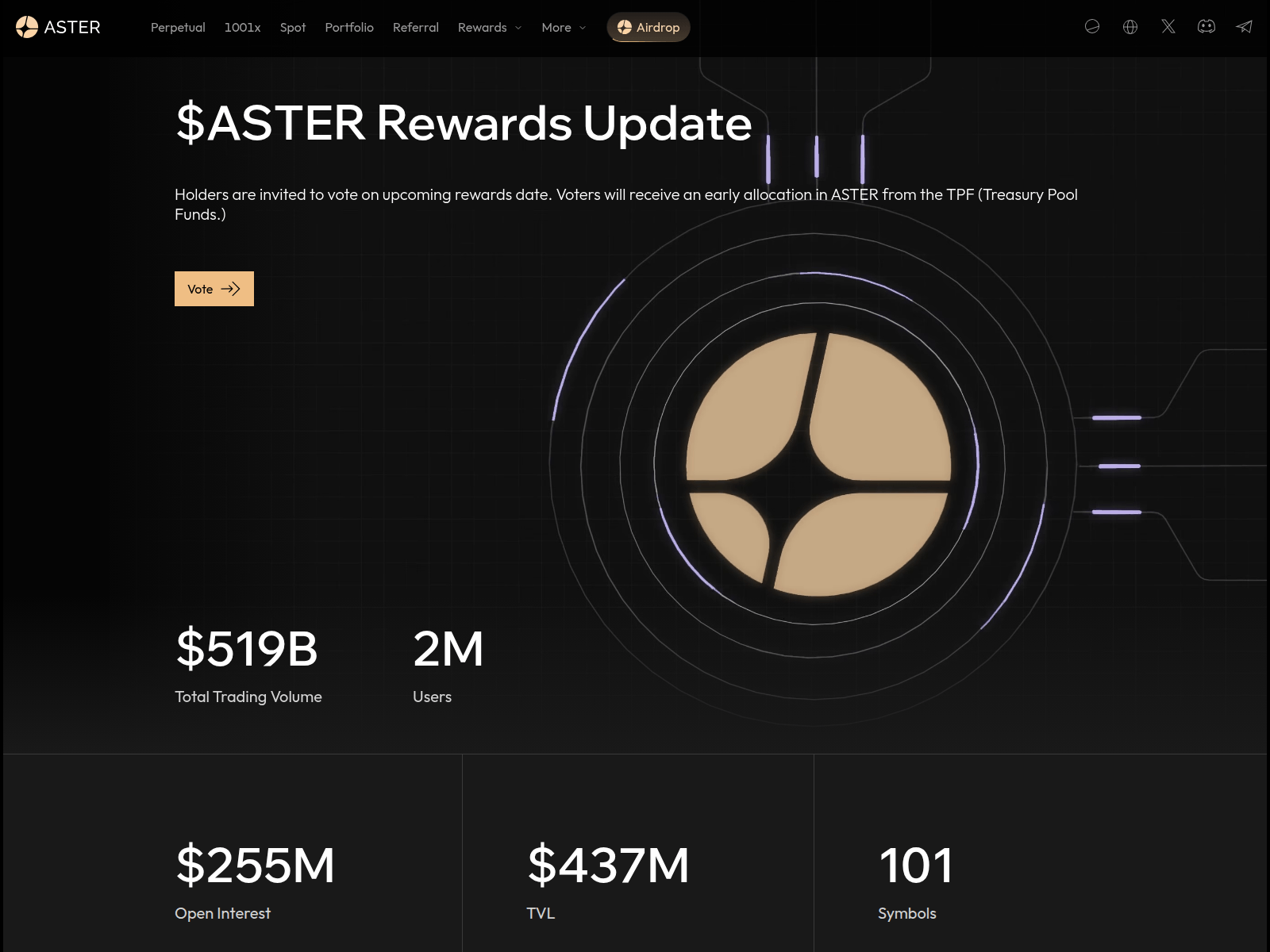 Screenshot of vote-asters.com