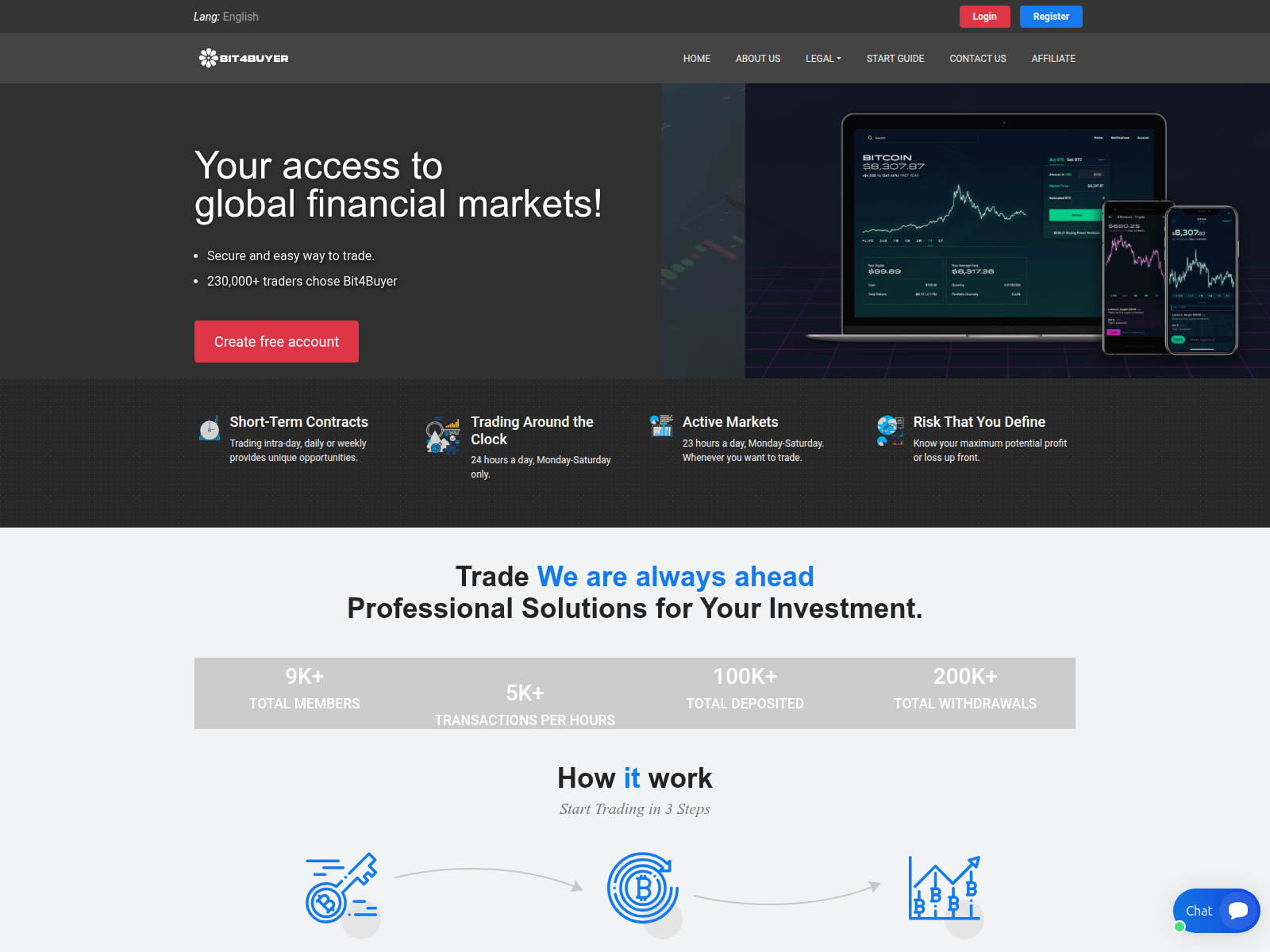 Screenshot of bit4buyers.com