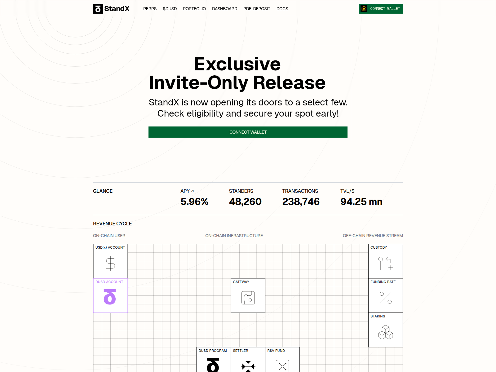 Screenshot of standsx.com