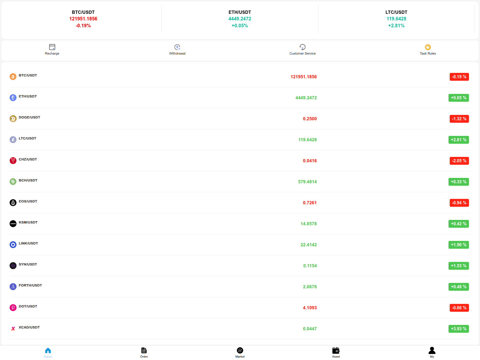 Screenshot of zuloria.top