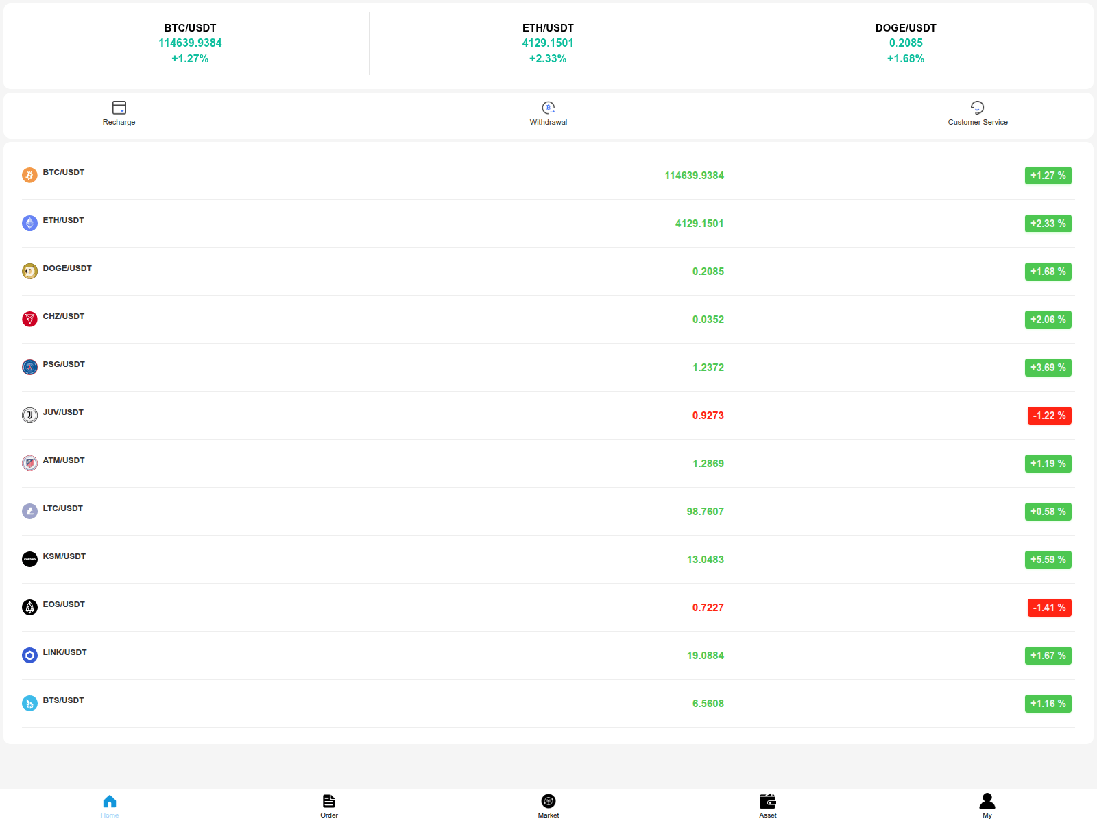 Screenshot of chaincrafted.top