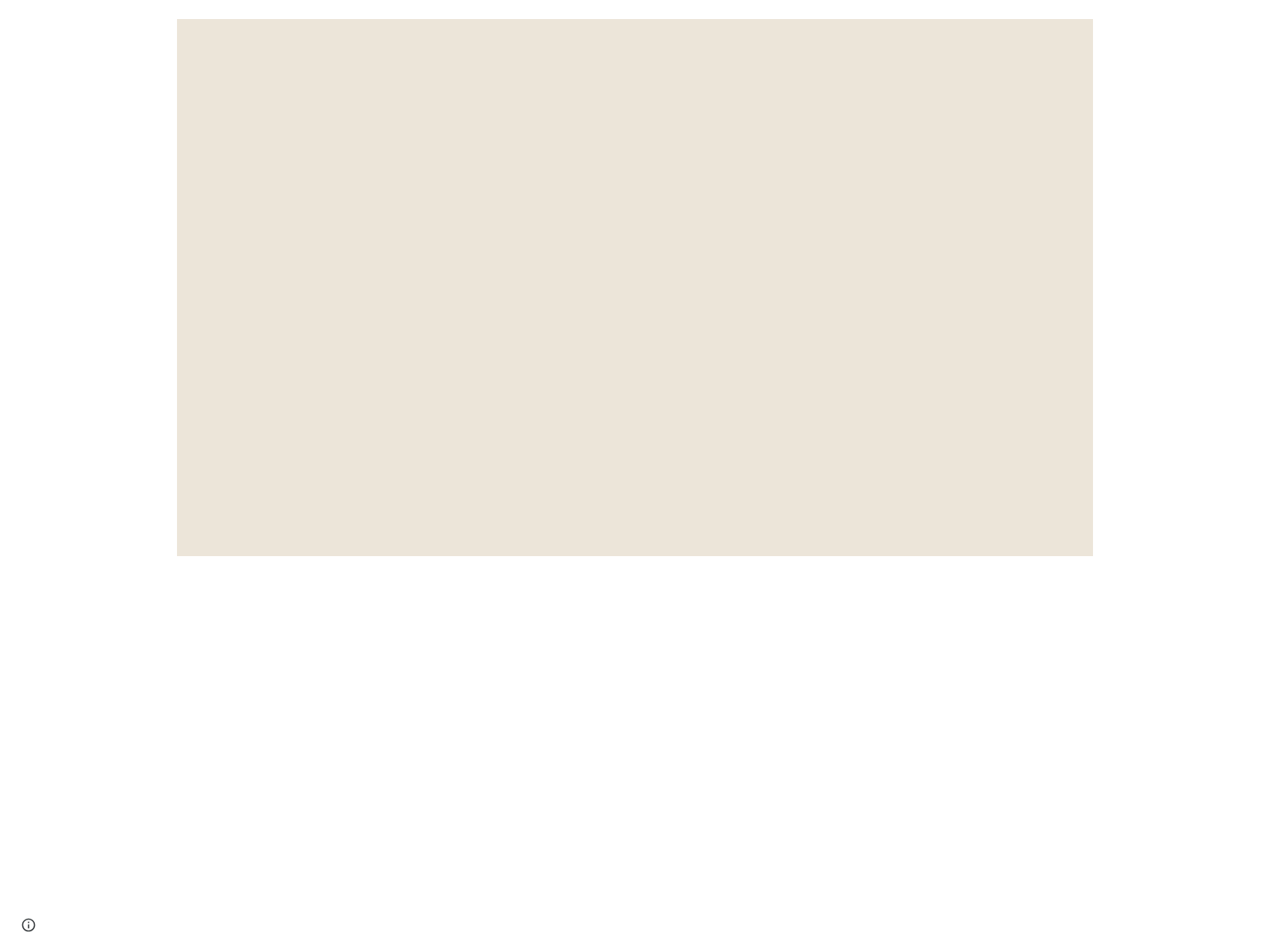 Screenshot of proposals-punksauction.com