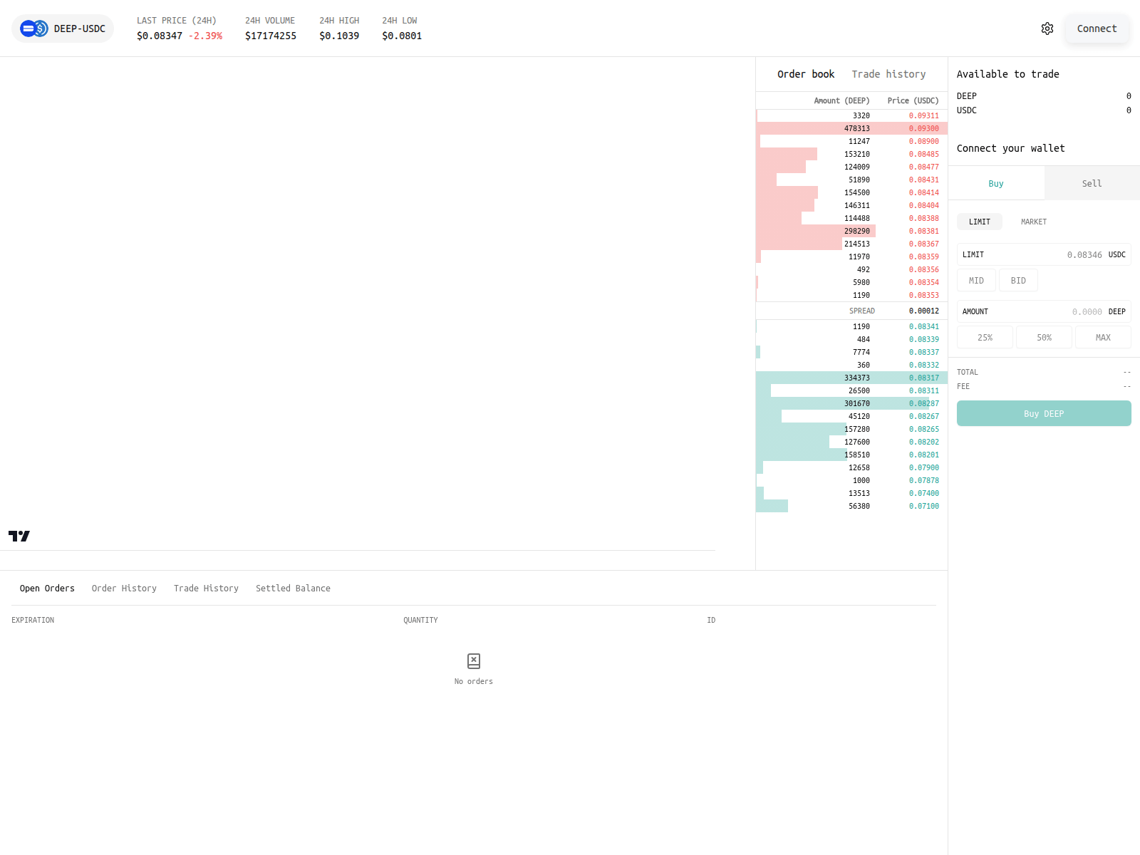 Screenshot of deepbookui-git-owenkrause-orders-cassiusfives-projects.vercel.app