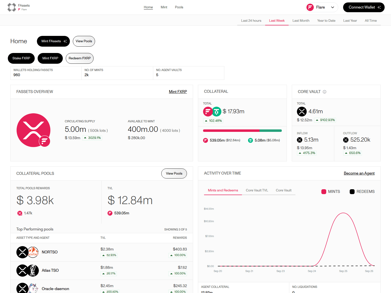 Screenshot of fassets-au.cc